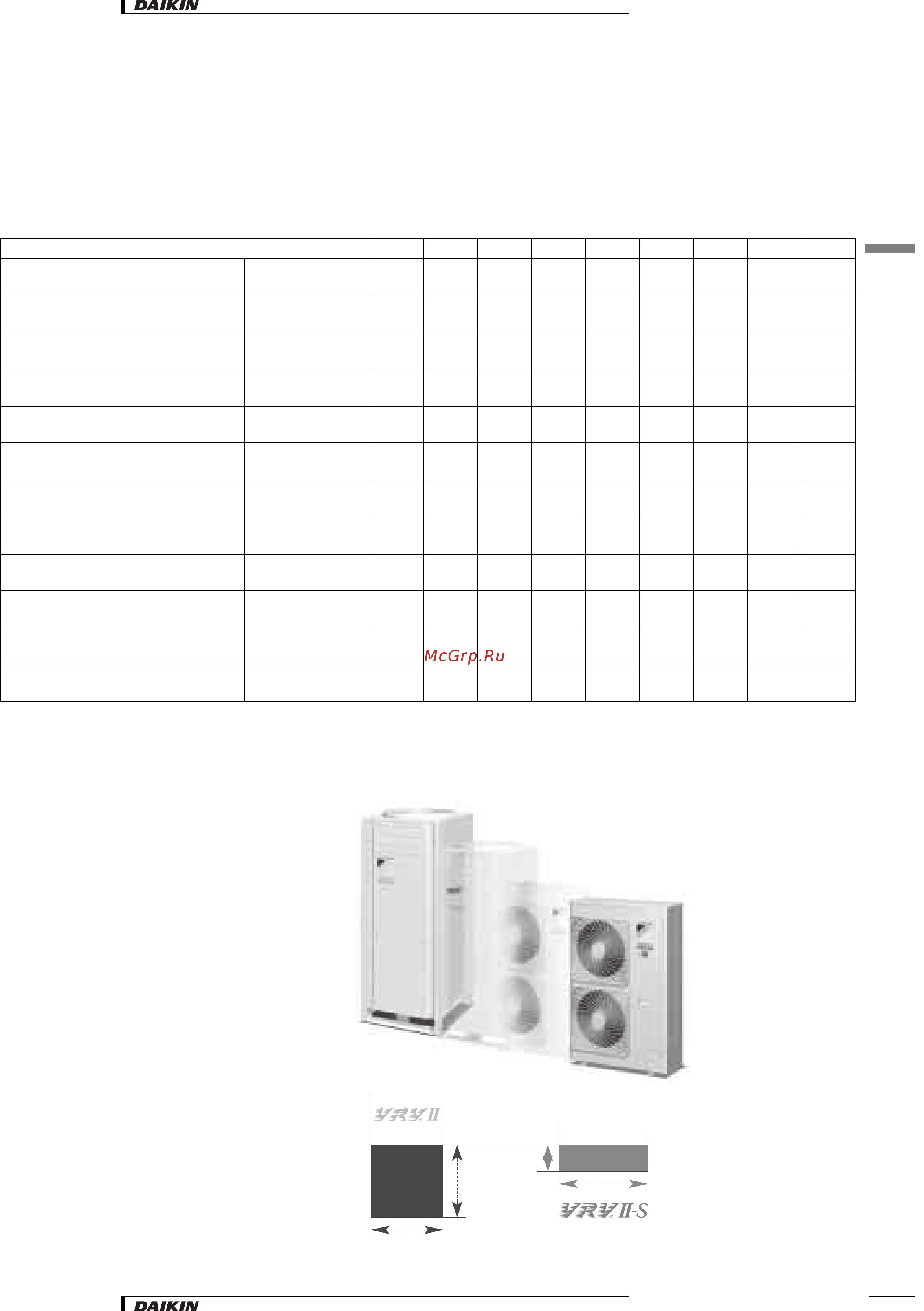 Daikin RXYSQ4M7V3B [4/12] Характеристики