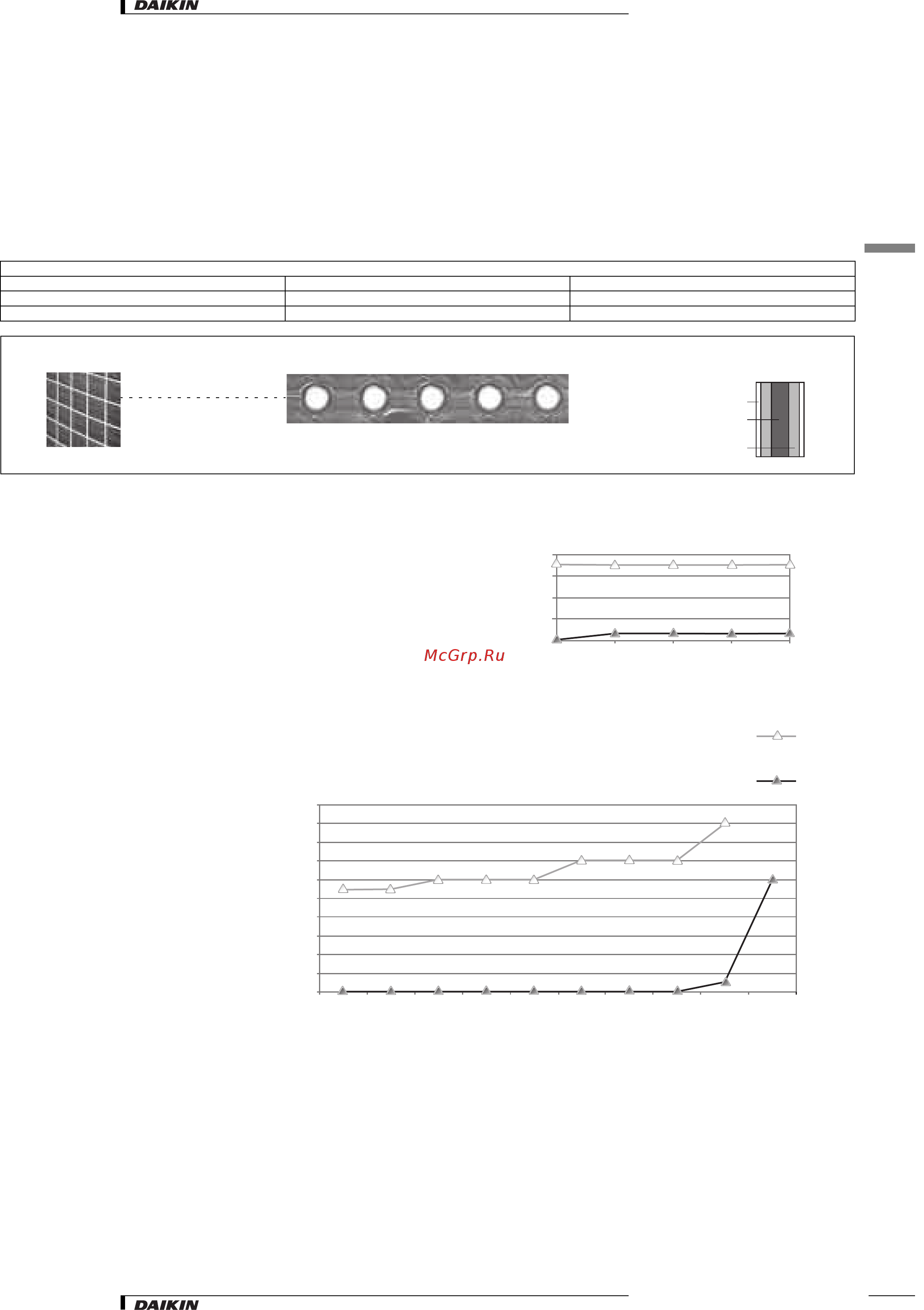 Daikin RXYSQ4M7V3B [8/12] 3 надежность