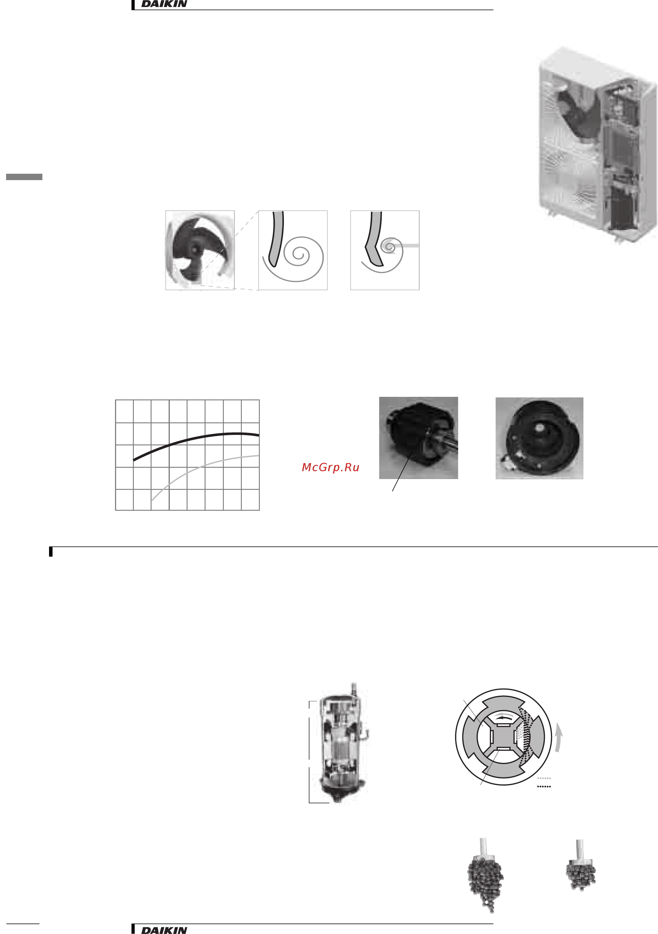 Daikin RXYSQ5M7V3B [9/12] 4 технологиш vrvii s