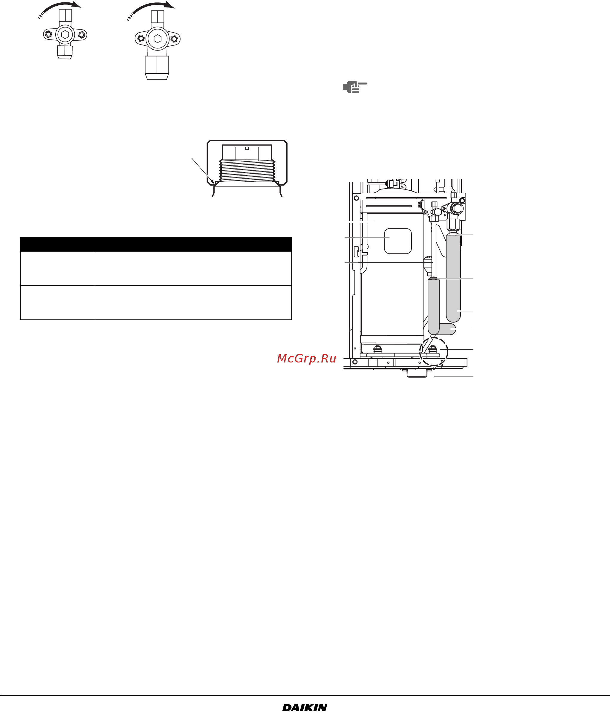 Daikin RXYSQ4M7V3B [13/26] Как использовать запорный вентиль
