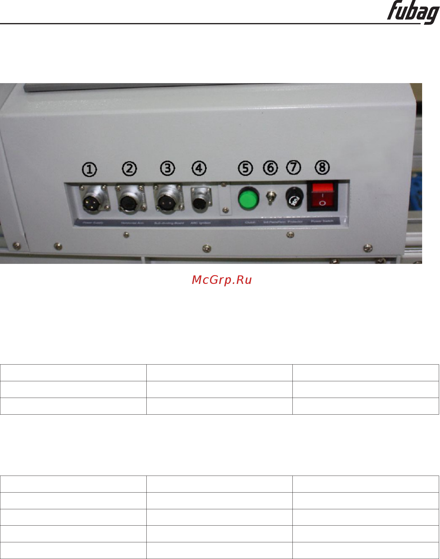 Fubag INCUT 10 38676 + Направляющие рельсы для INCUT 10 38884 38 676.1 [15/71] Указания по подключению