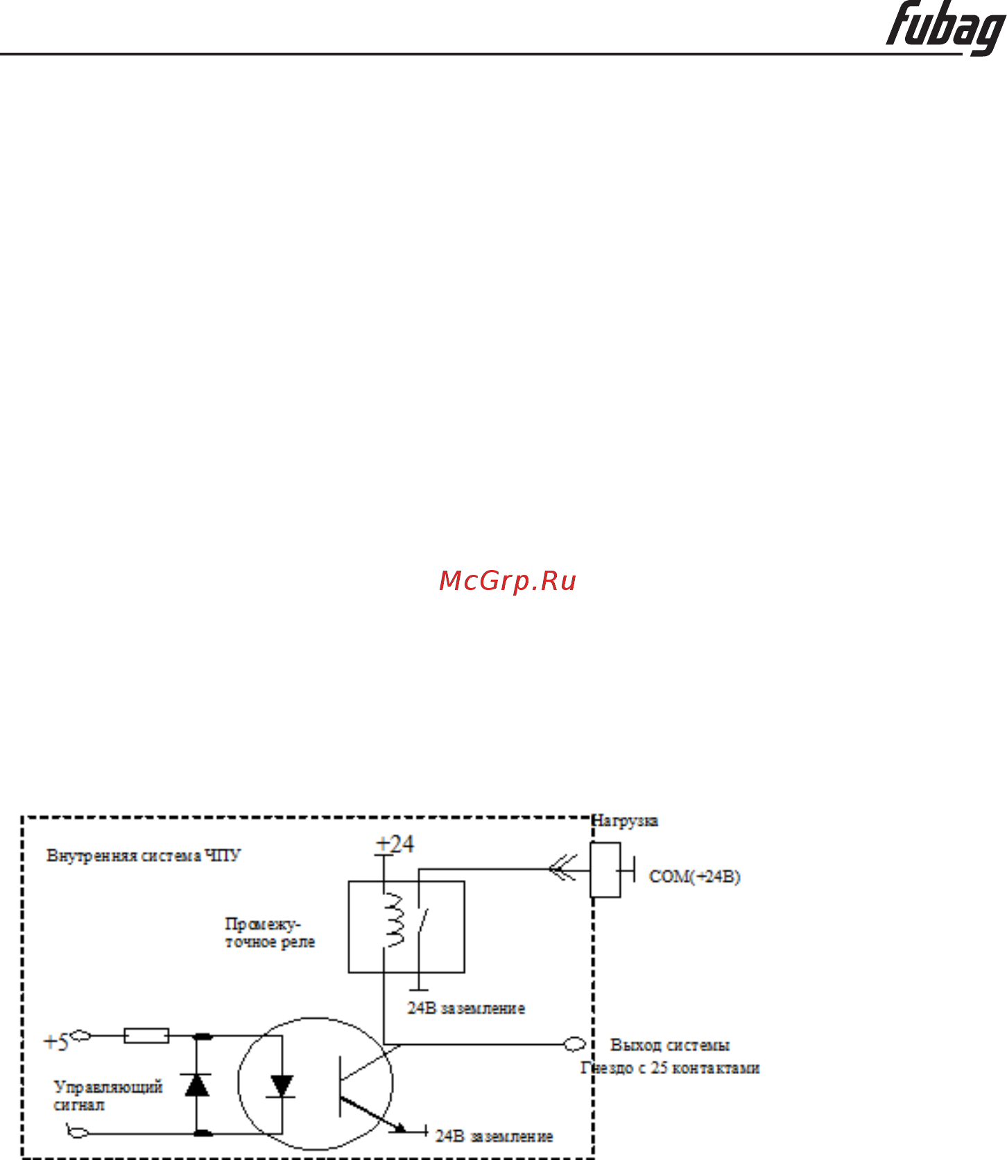 Fubag INCUT 10 38676 + Направляющие рельсы для INCUT 10 38884 38 676.1 [59/71] Проверка входов