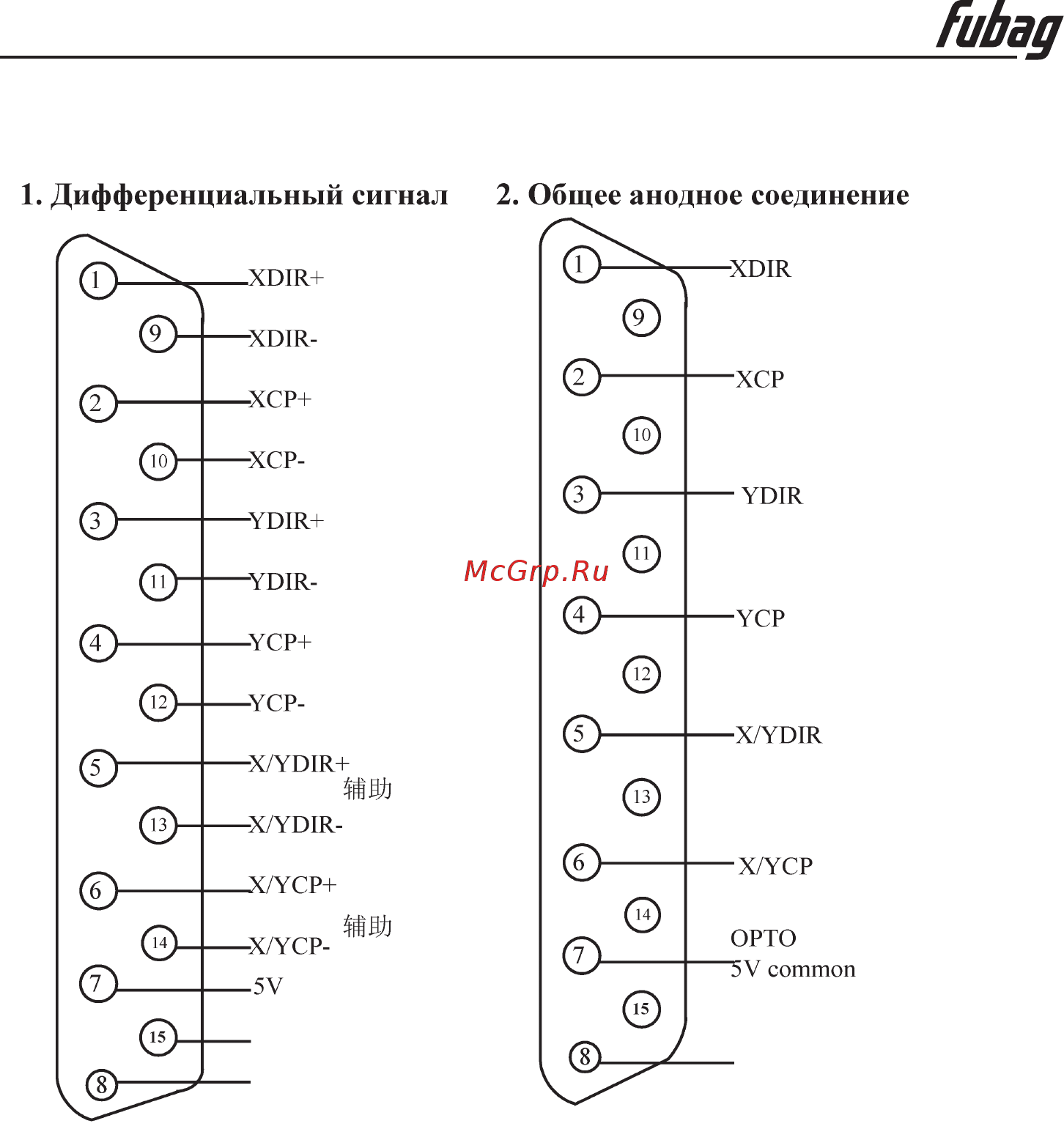 Fubag INCUT 10 38676 + Направляющие рельсы для INCUT 10 38884 38 676.1 [62/71] Описание 15 контактных портов для двигателя