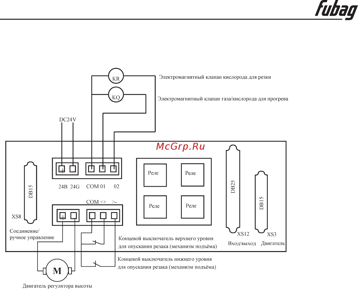 Fubag INCUT 10 38676 + Направляющие рельсы для INCUT 10 38884 38 676.1 [63/71] Типовое проводное соединение для выполнения газопламенной резки db15
