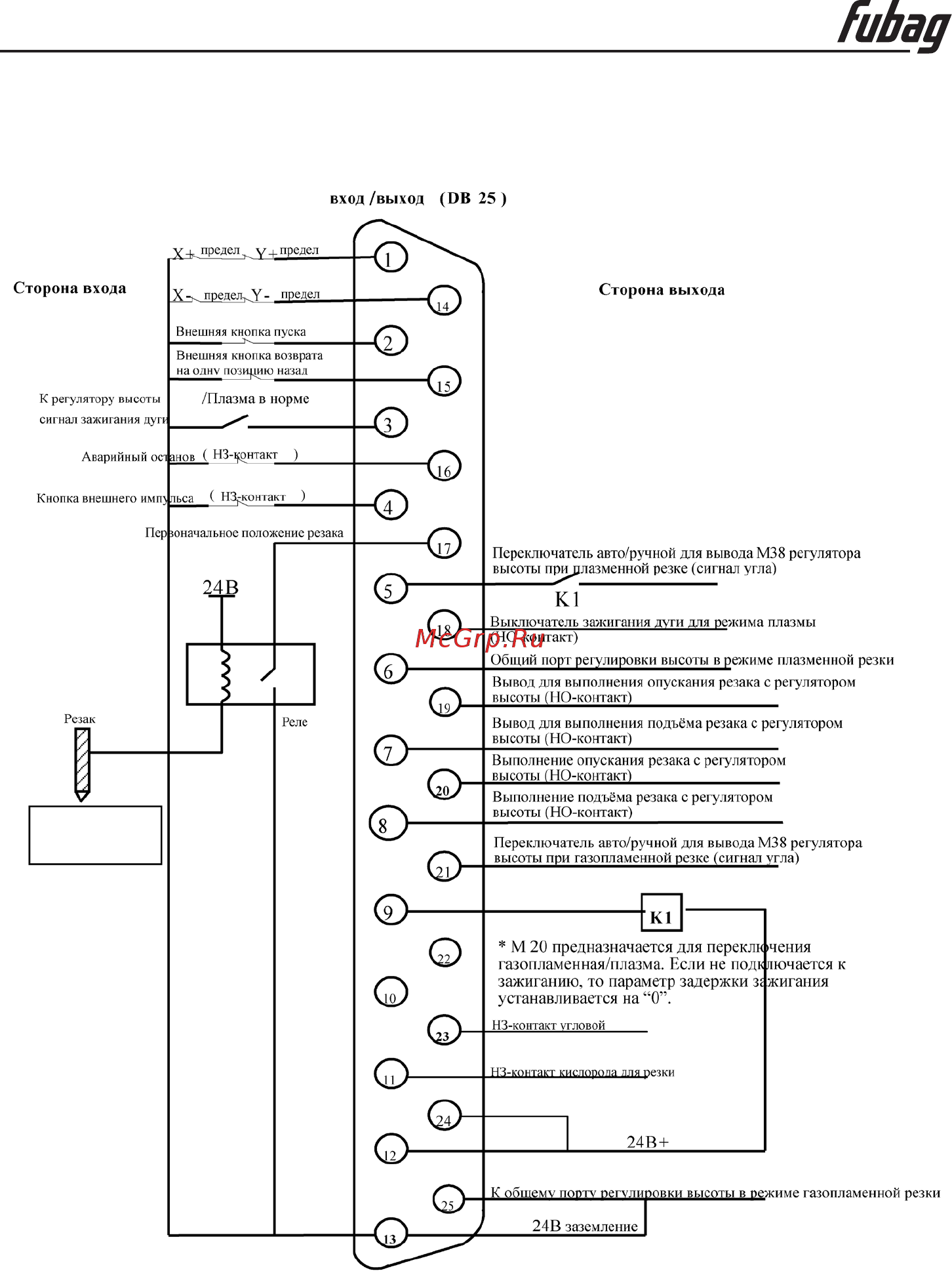 Fubag INCUT 10 38676 + Направляющие рельсы для INCUT 10 38884 38 676.1 [64/71] Типовое проводное соединение для выполнения плазменной резки