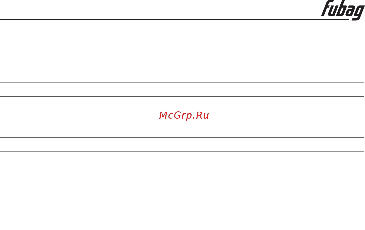 Fubag INCUT 10 38676 + Направляющие рельсы для INCUT 10 38884 38 676.1 [66/71] Инструкция по эксплуатации