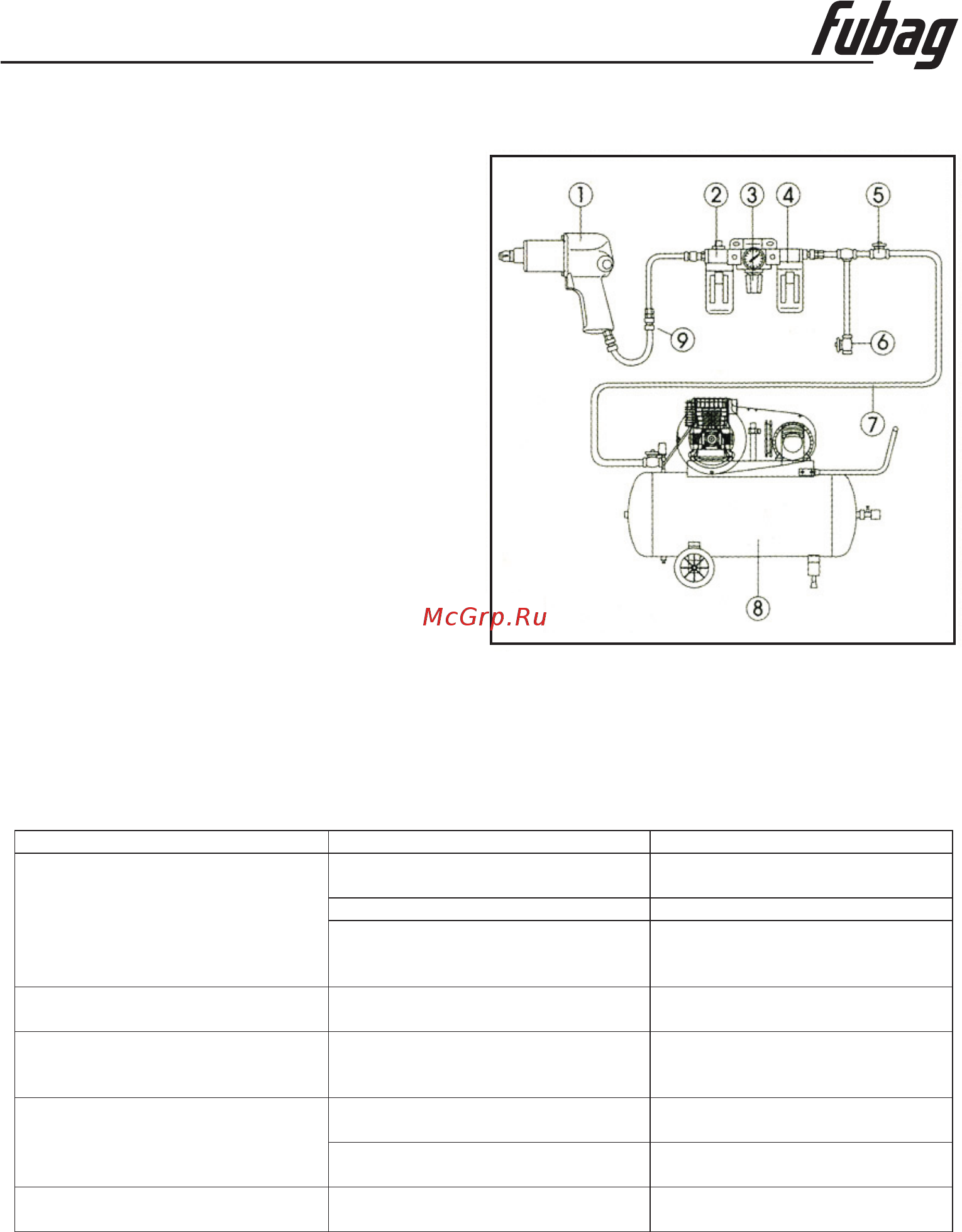 Fubag SR13 [4/10] Troubleshooting