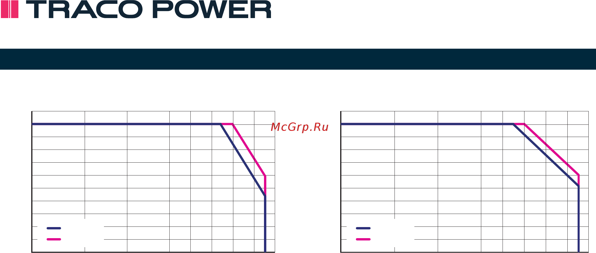 TRACO POWER TPP40-112 [4/5] Tpp 40 series 40 watt