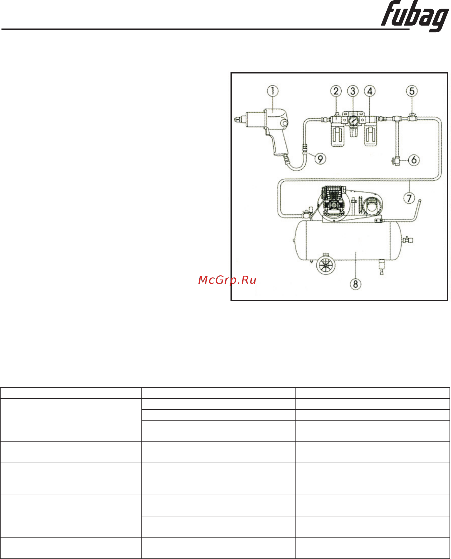 Fubag DRS 1800 (100103) [4/10] Troubleshooting
