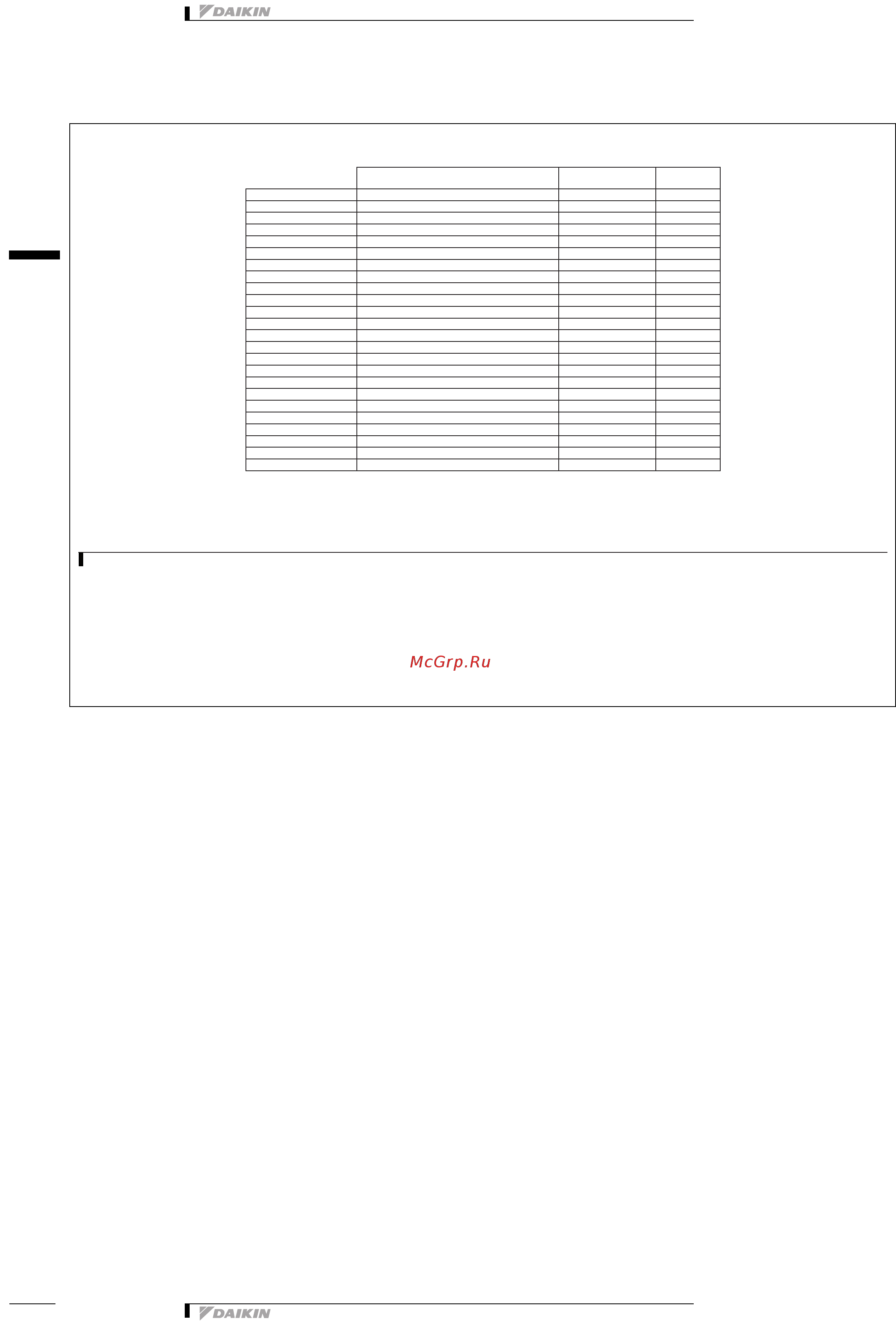 Daikin RXYQ16P9W1B [10/153] Электрические параметры