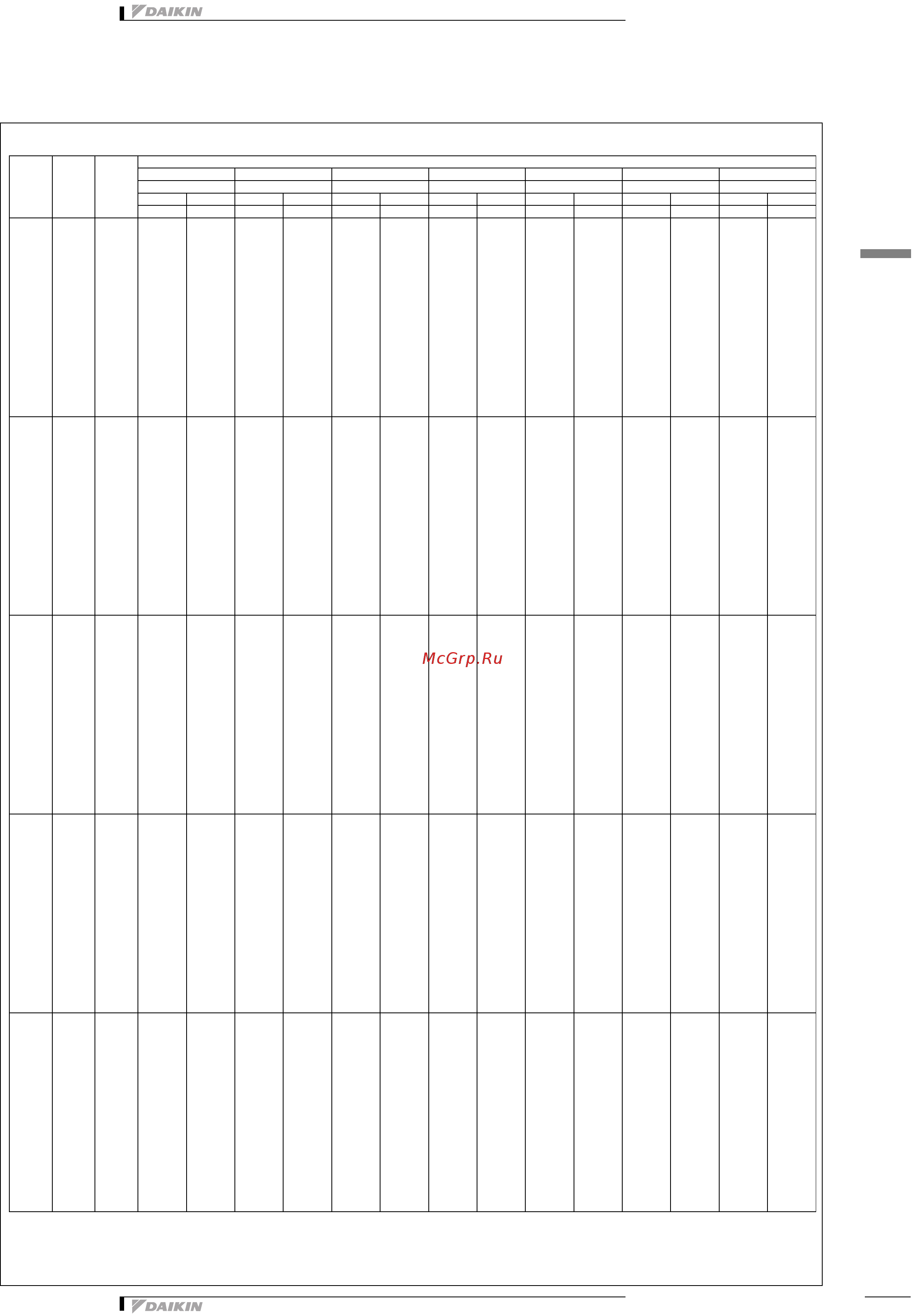 Daikin RXYQ16P9W1B [31/153] Таблицы производительности