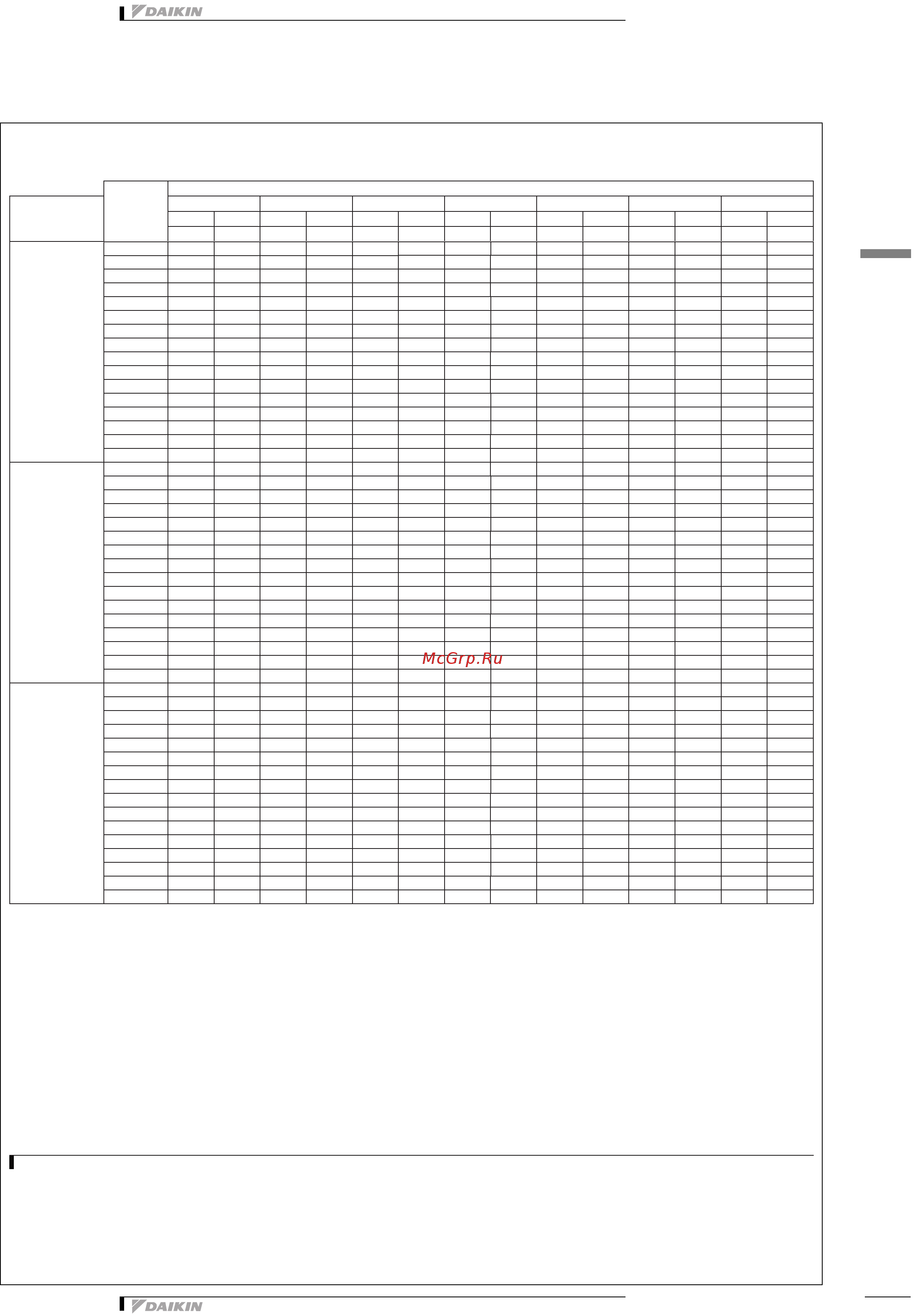 Daikin RXYSQ6P8V1 [10/36] Таблицы производительности