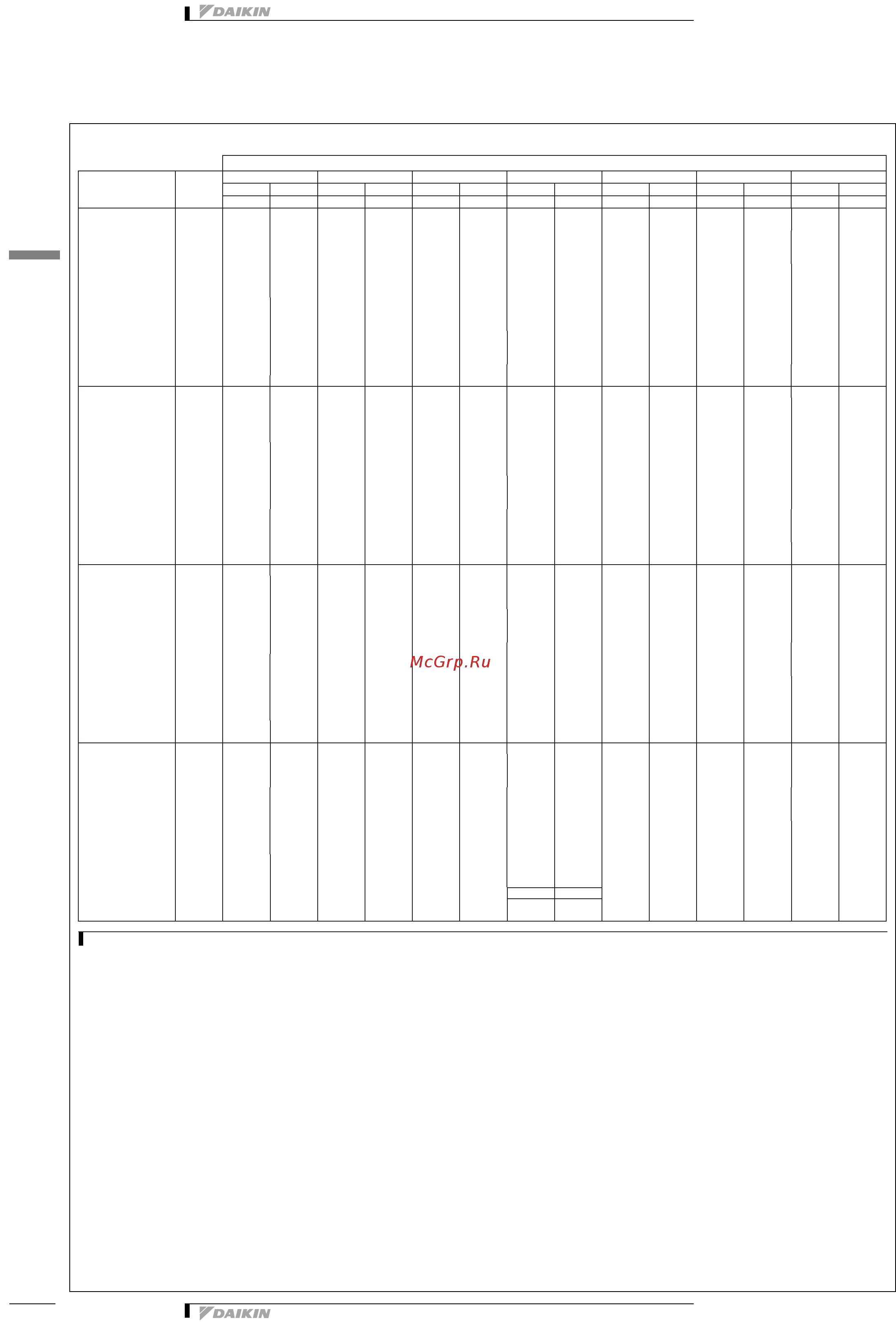 Daikin RXYSQ6P8V1 [11/36] Таблицы производительности