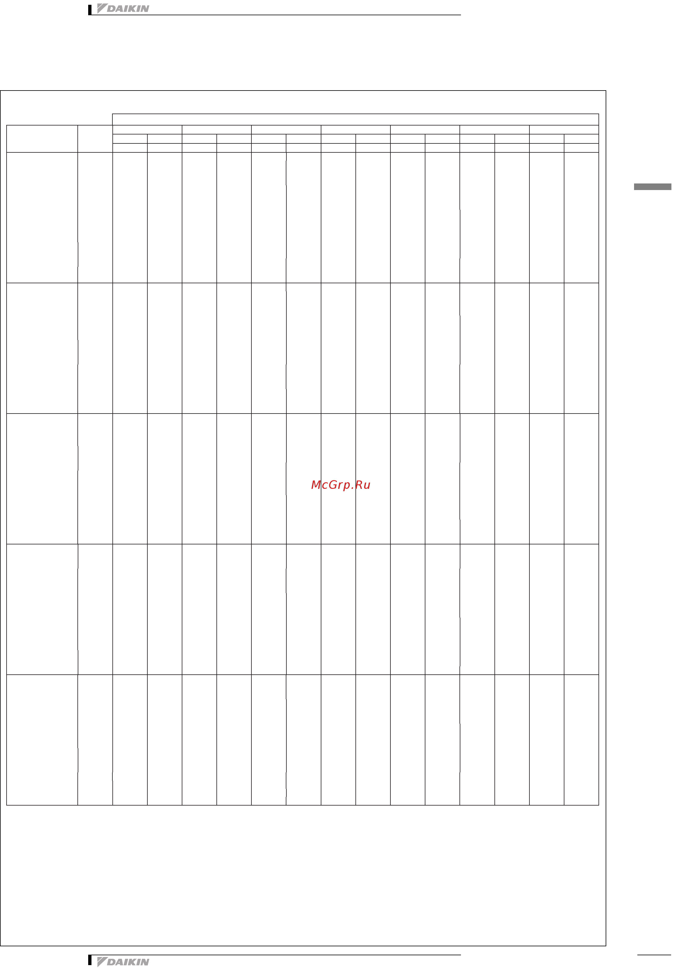 Daikin RXYSQ6P8V1 [12/36] Таблицы производительности
