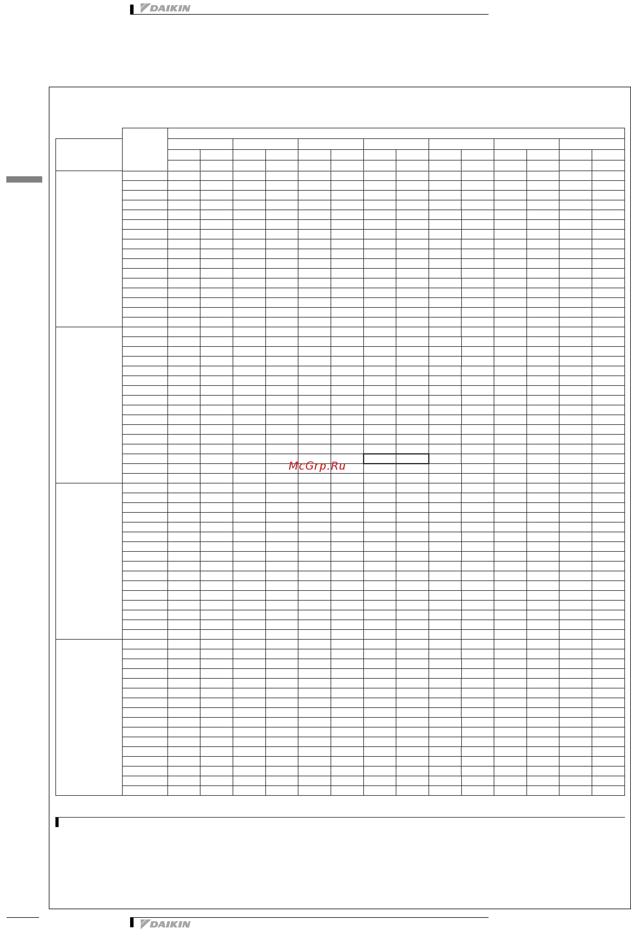 Daikin RXYSQ5P8V1 [9/36] Таблицы производительности