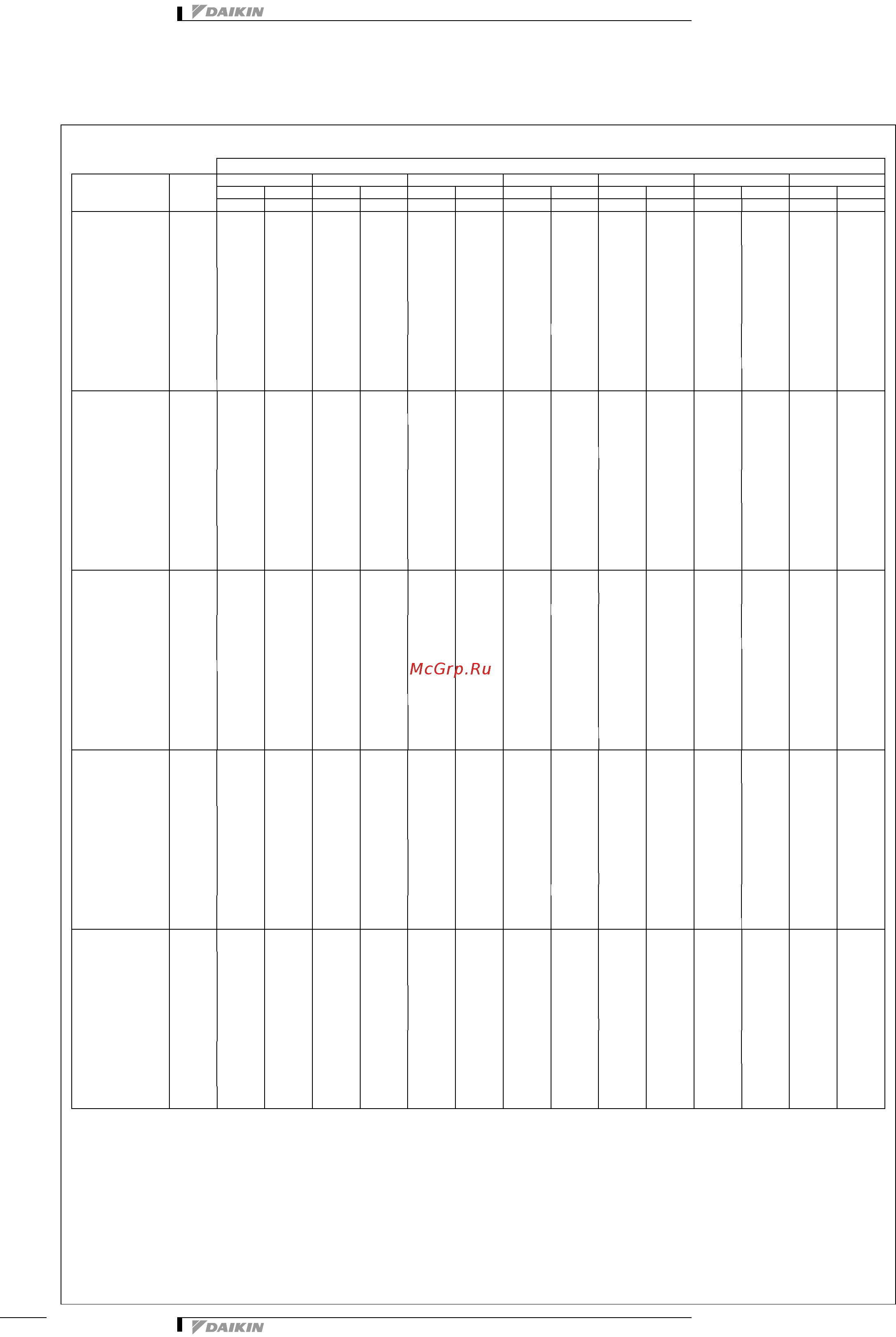 Daikin RXYSQ4P8V1B [10/32] Capacity tables