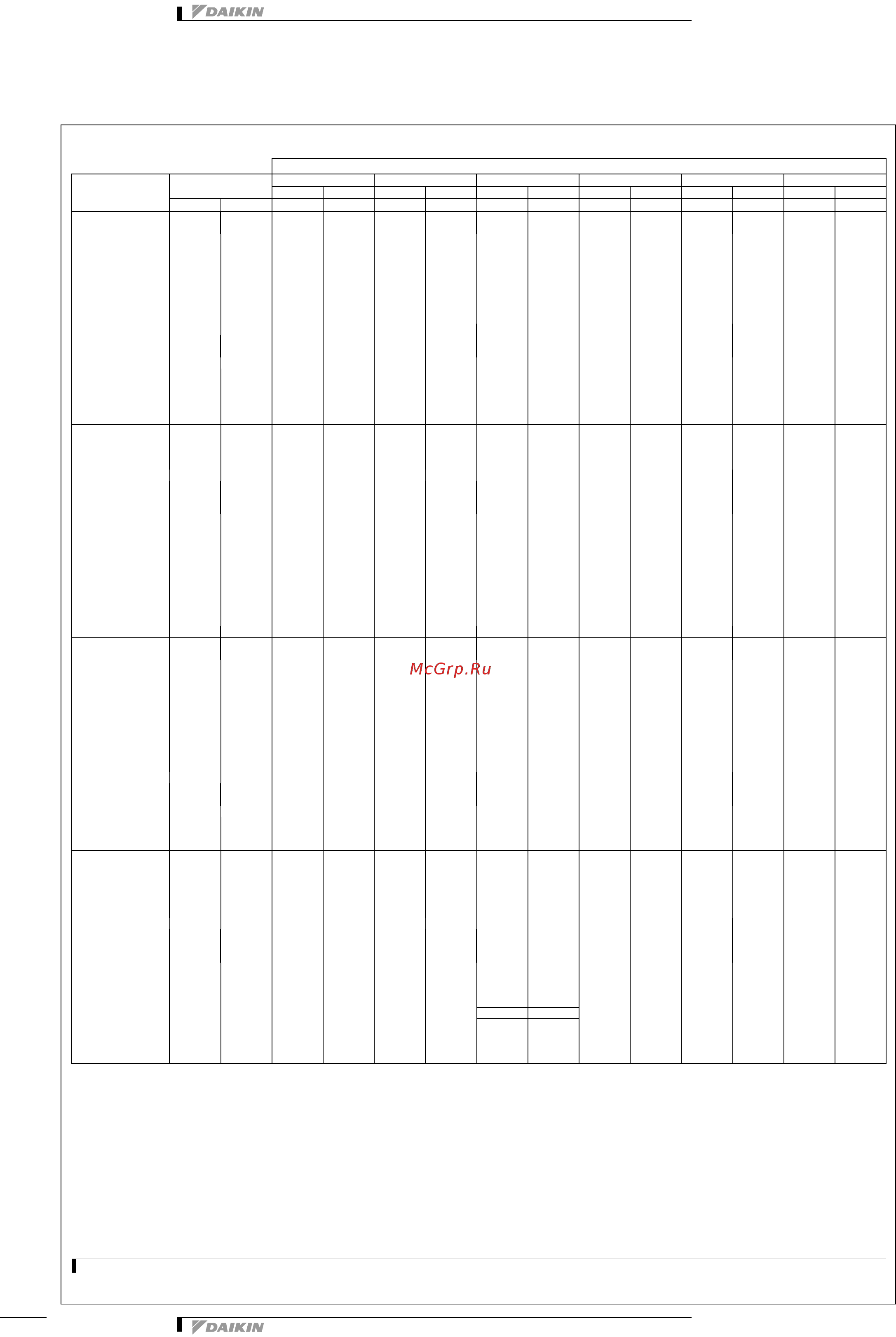 Daikin RXYSQ4P8V1B [14/32] Capacity tables