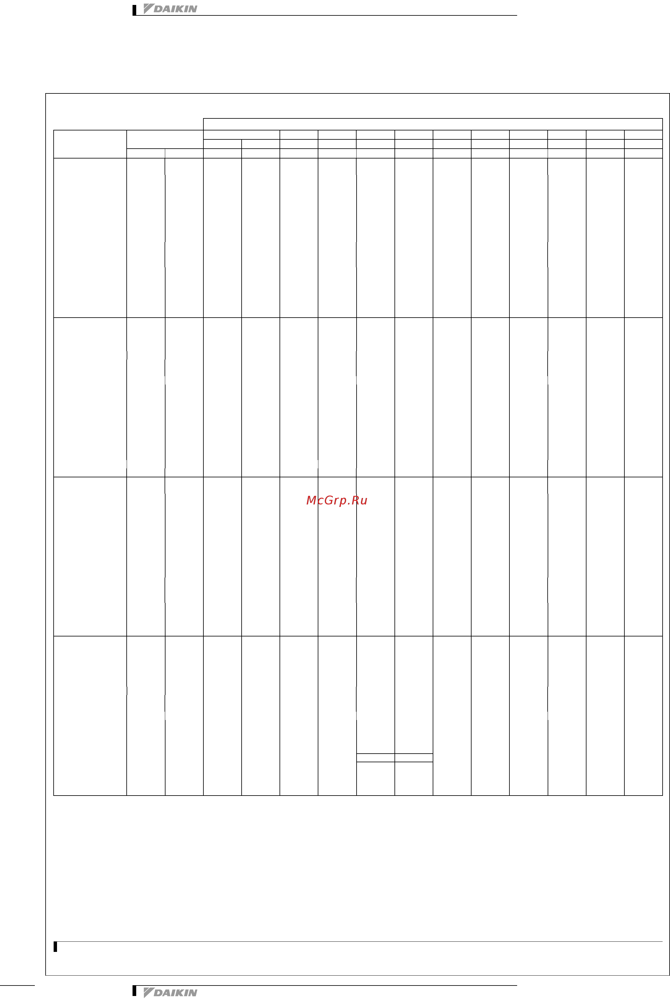 Daikin RXYSQ4P8V1B [18/32] Capacity tables
