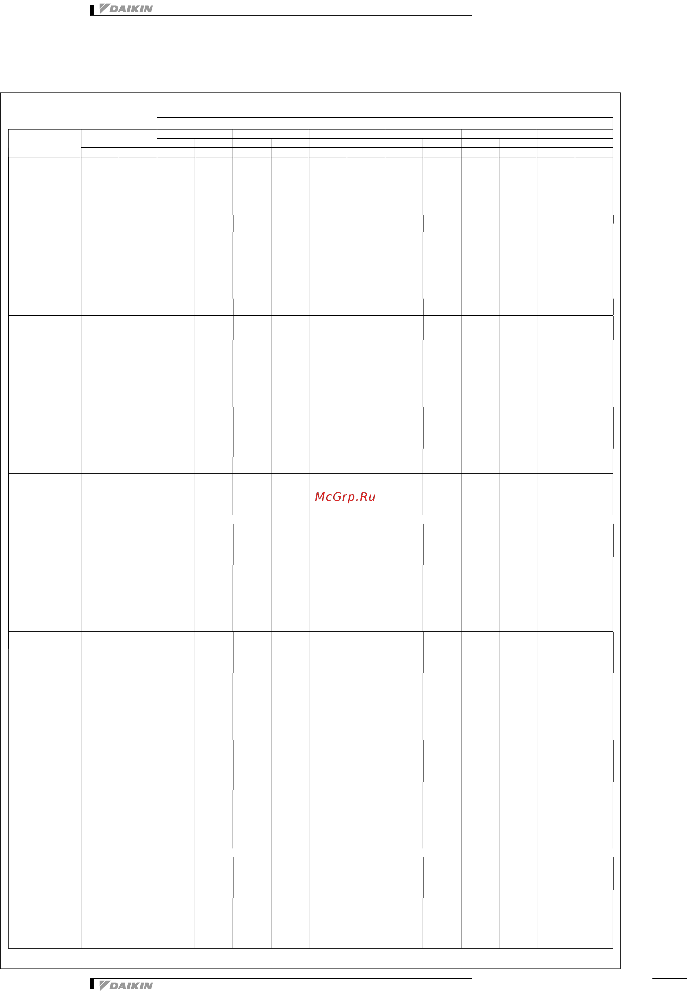 Daikin RXYSQ4P8V1B [19/32] Capacity tables
