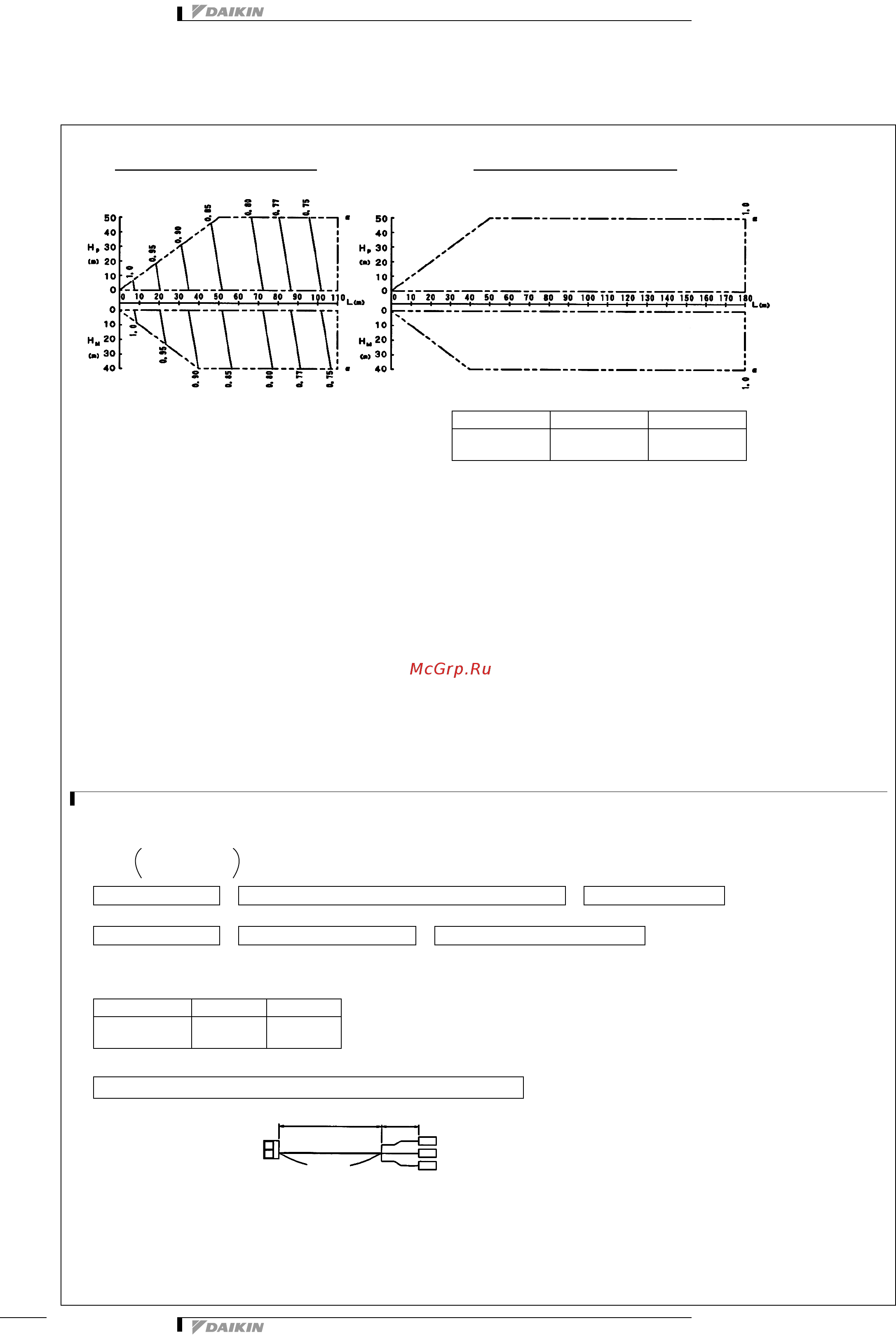 Daikin RXYSQ4P8V1B [22/32] Capacity tables
