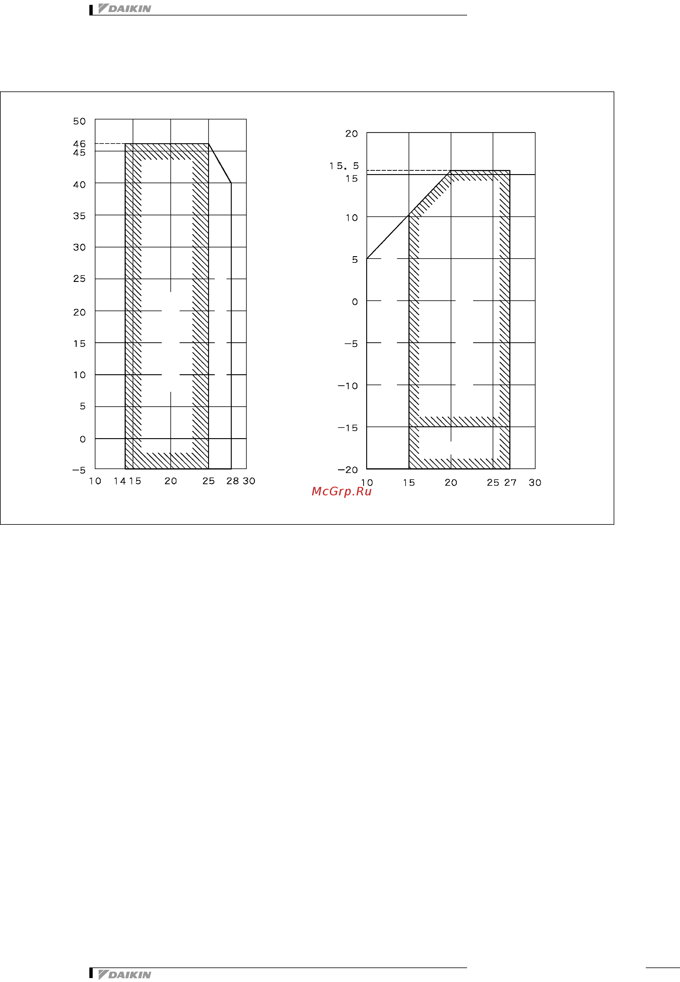 Daikin RXYSQ4P8V1B [31/32] Operation range