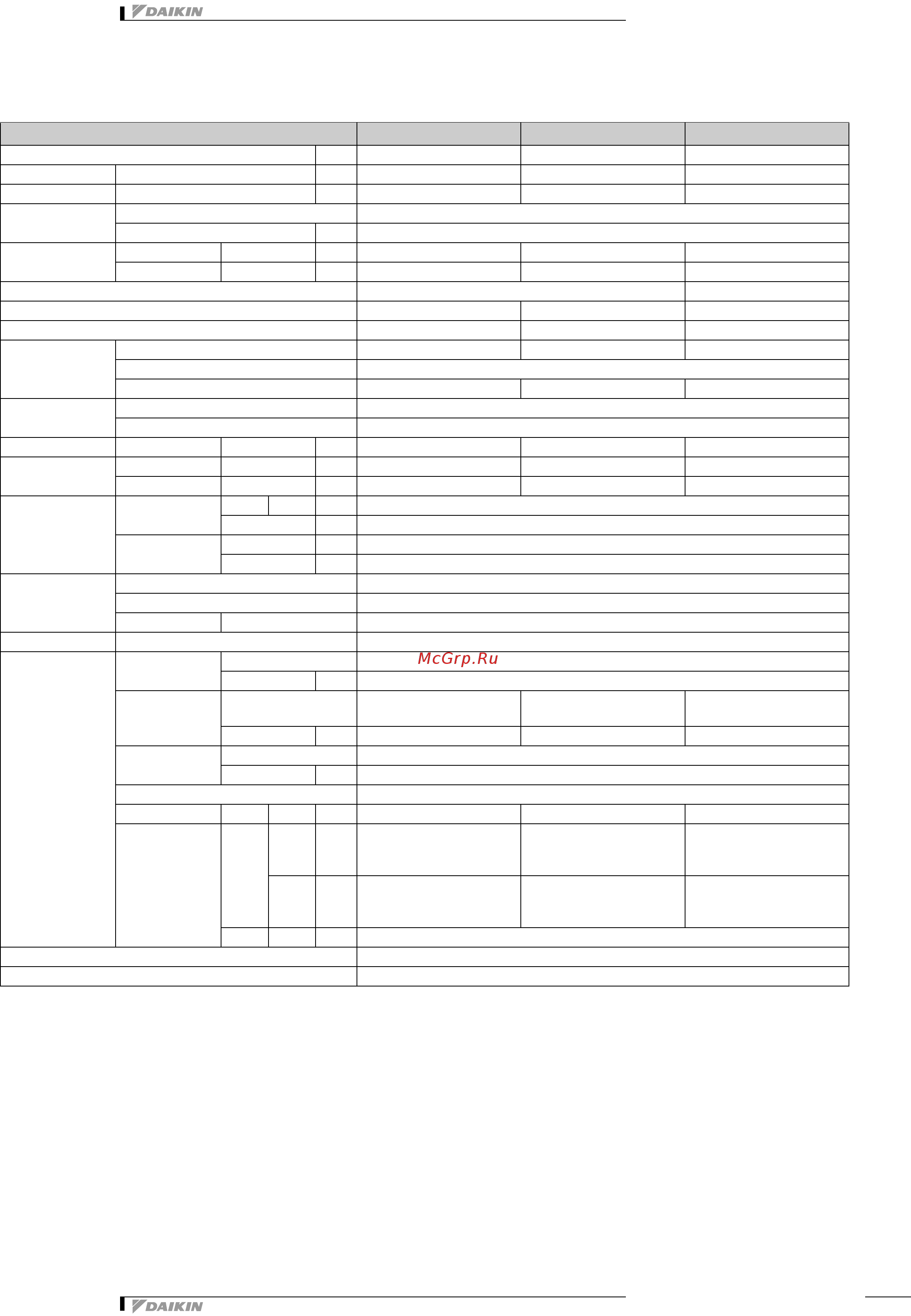 Daikin RXYSQ4P8V1B [5/32] Specifications