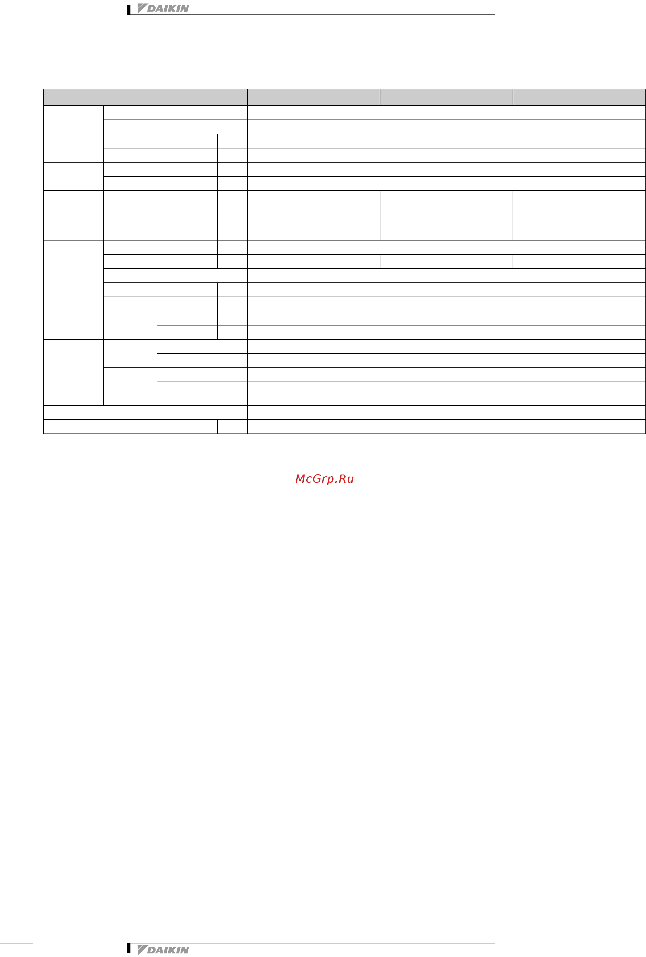 Daikin RXYSQ4P8V1B [6/32] Specifications