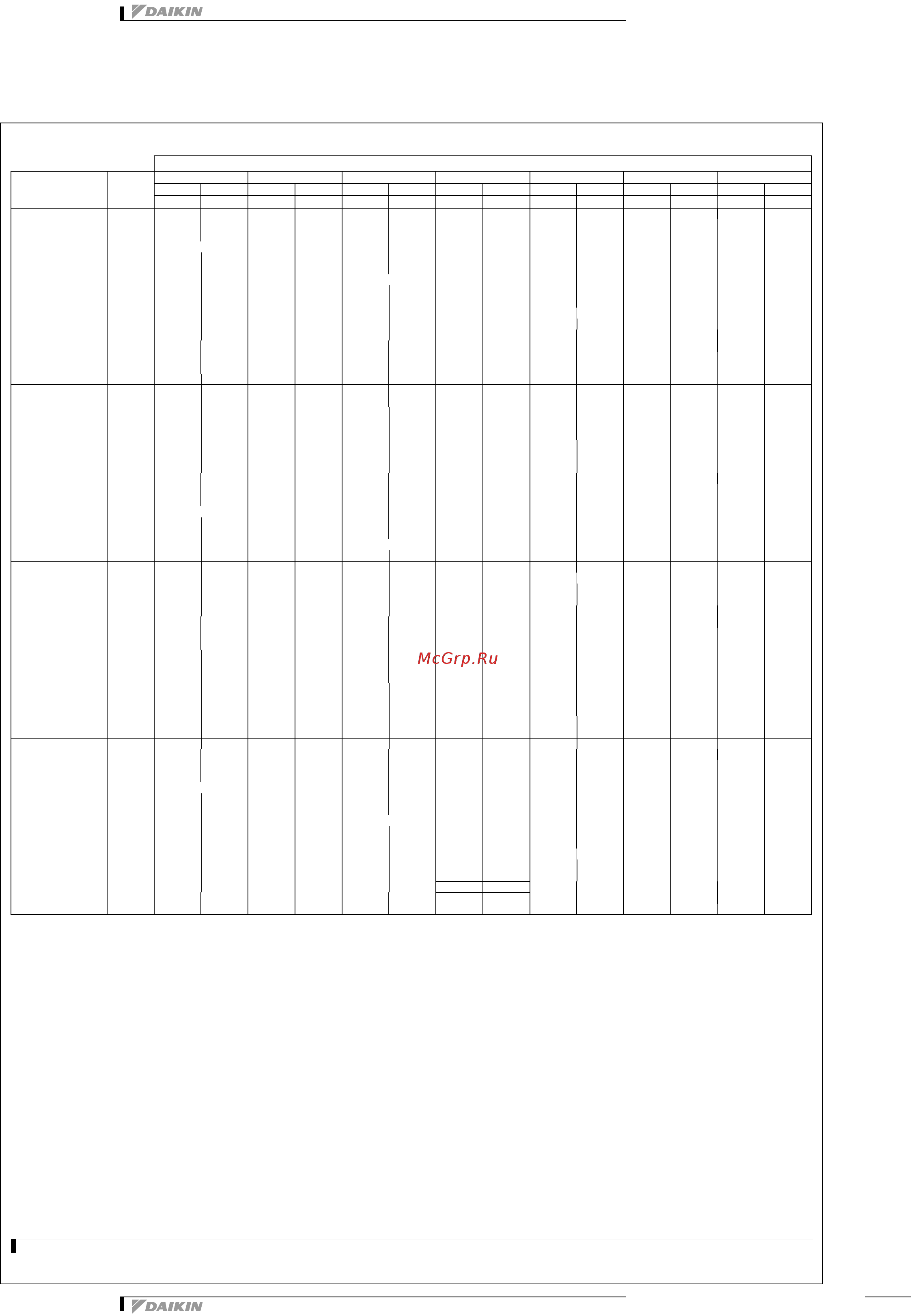 Daikin RXYSQ4P8V1B [9/32] Capacity tables
