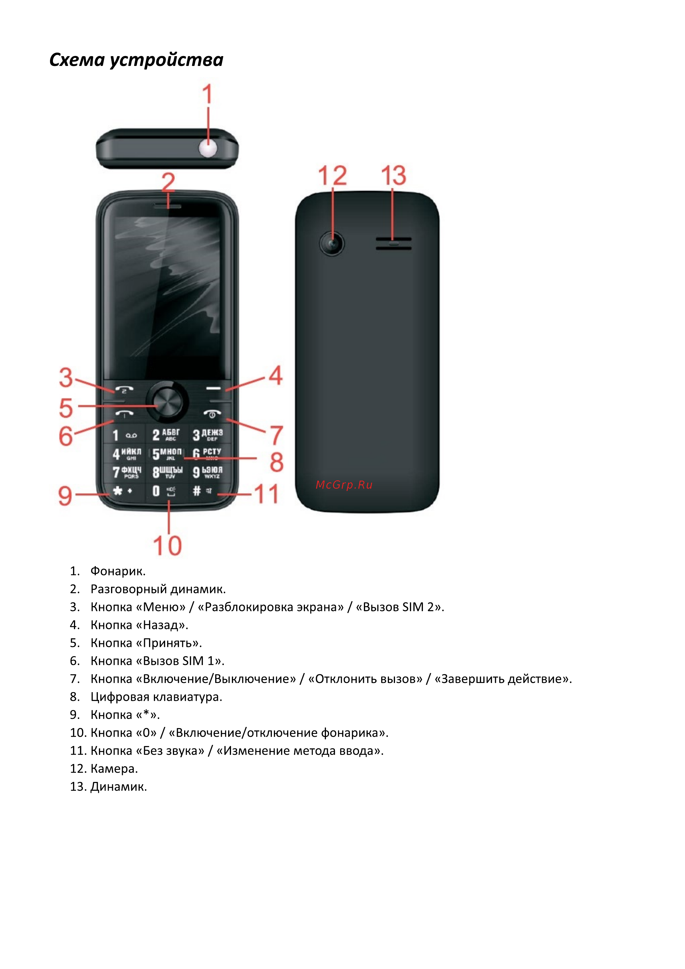 Finepower BS285 [4/13] Схема устройства