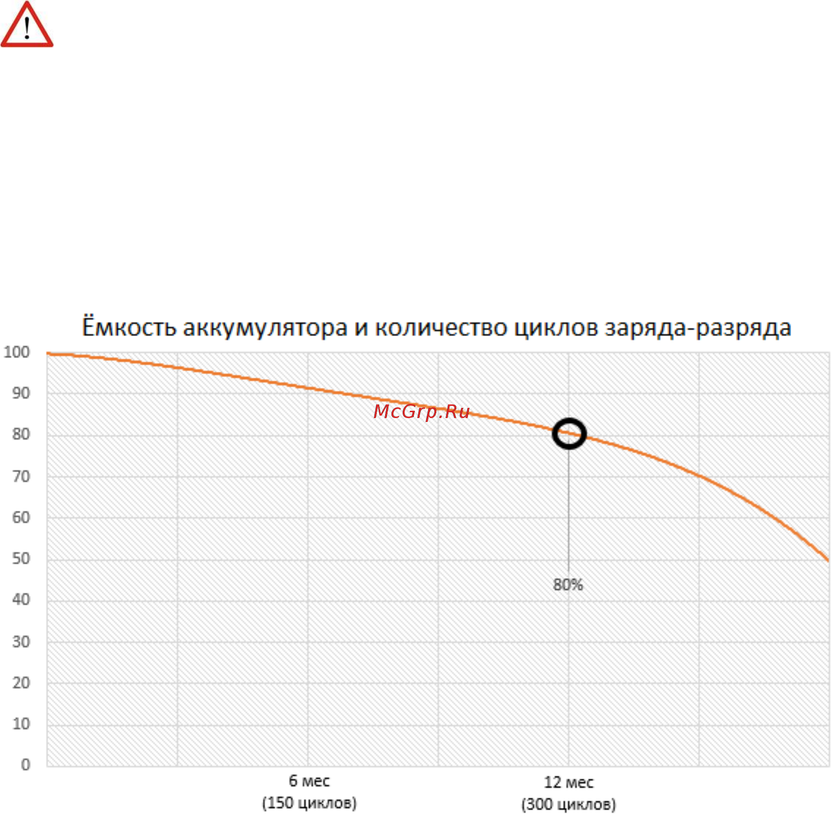 Finepower A3 [5/48] Рекомендации по работе с литий содержащей аккумуляторной батареей li pol li ion
