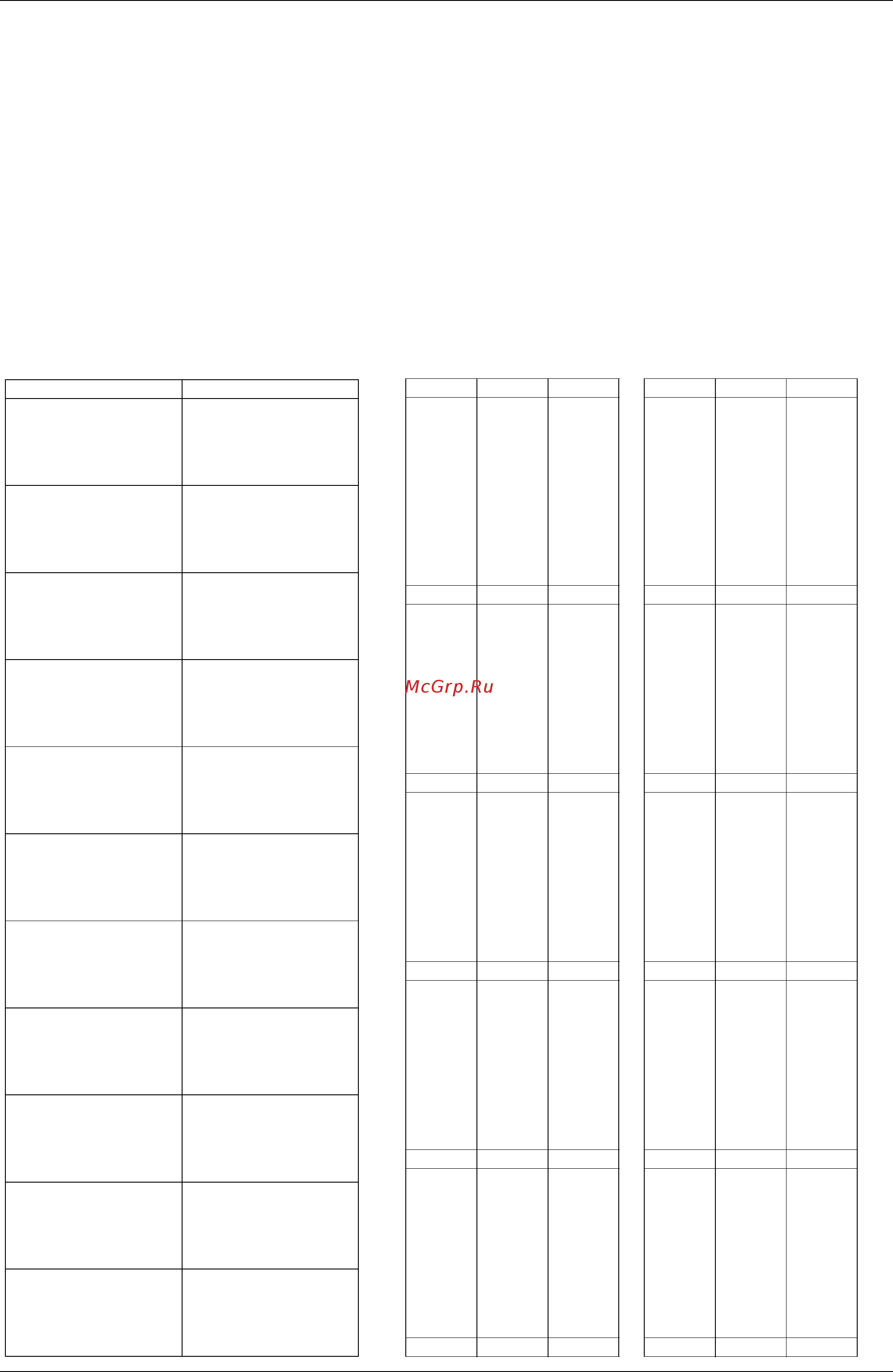 Daikin RXYSQ4PA7Y1B [262/282] Thermistor resistance temperature characteristics