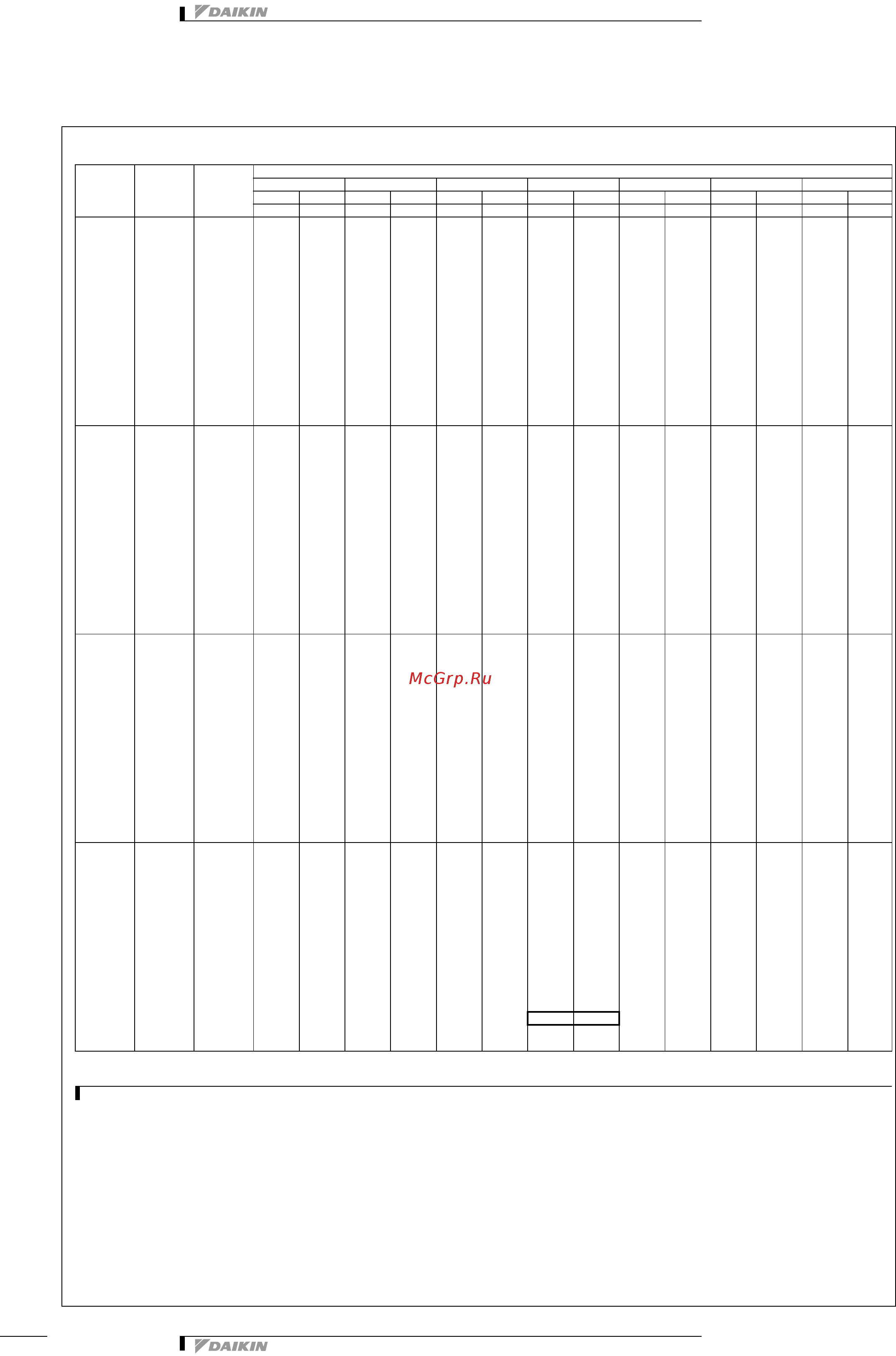 Daikin RXYSQ4PA7V1B [10/31] Таблицы мощности