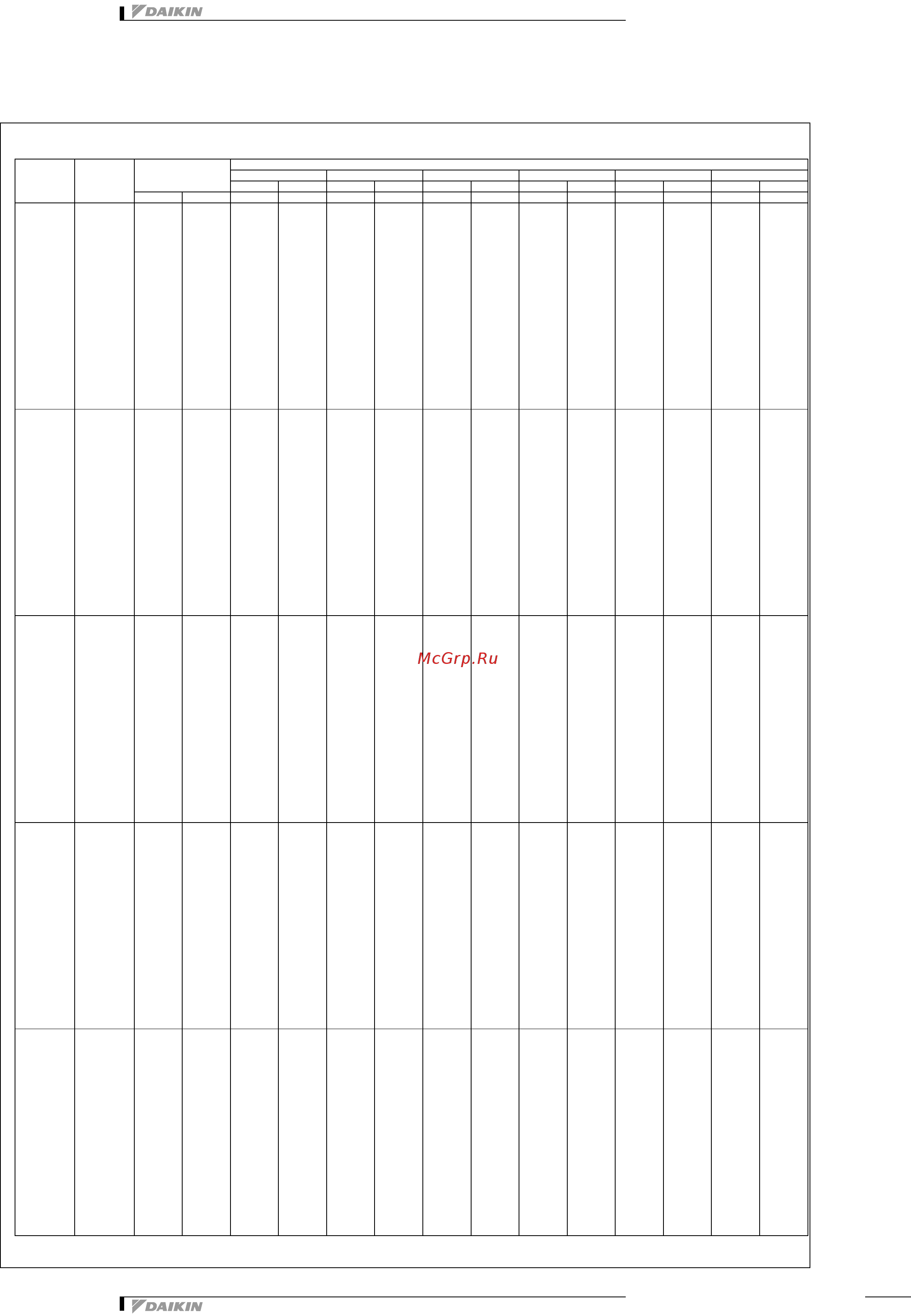 Daikin RXYSQ4PA7V1B [15/31] Таблицы мощности