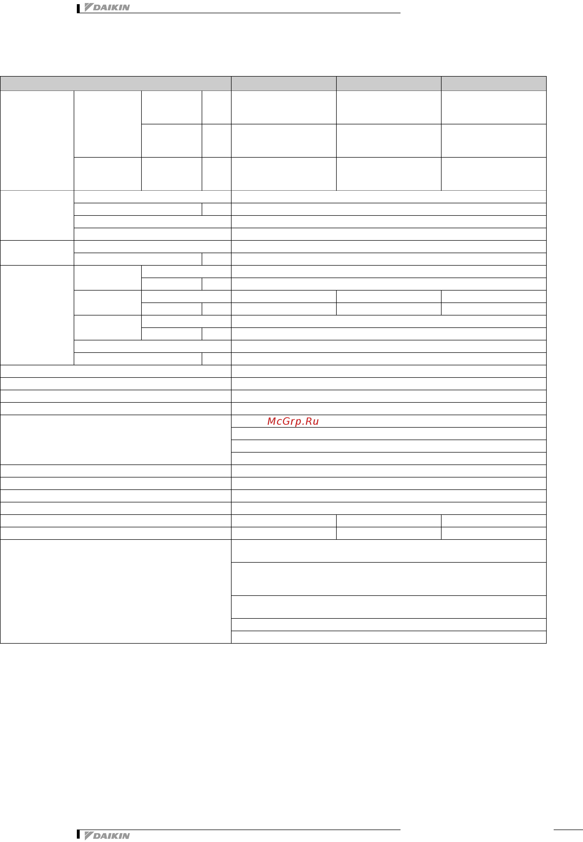 Daikin RXYSQ6PA7V1B [5/31] Технические характеристики