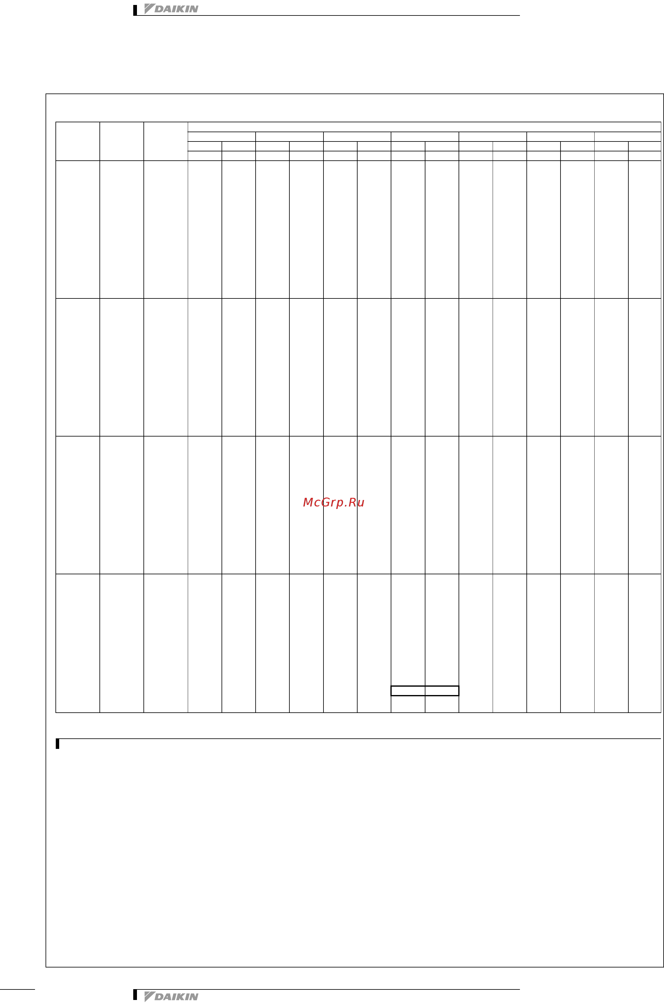 Daikin RXYSQ4PA7V1B [8/31] Таблицы мощности