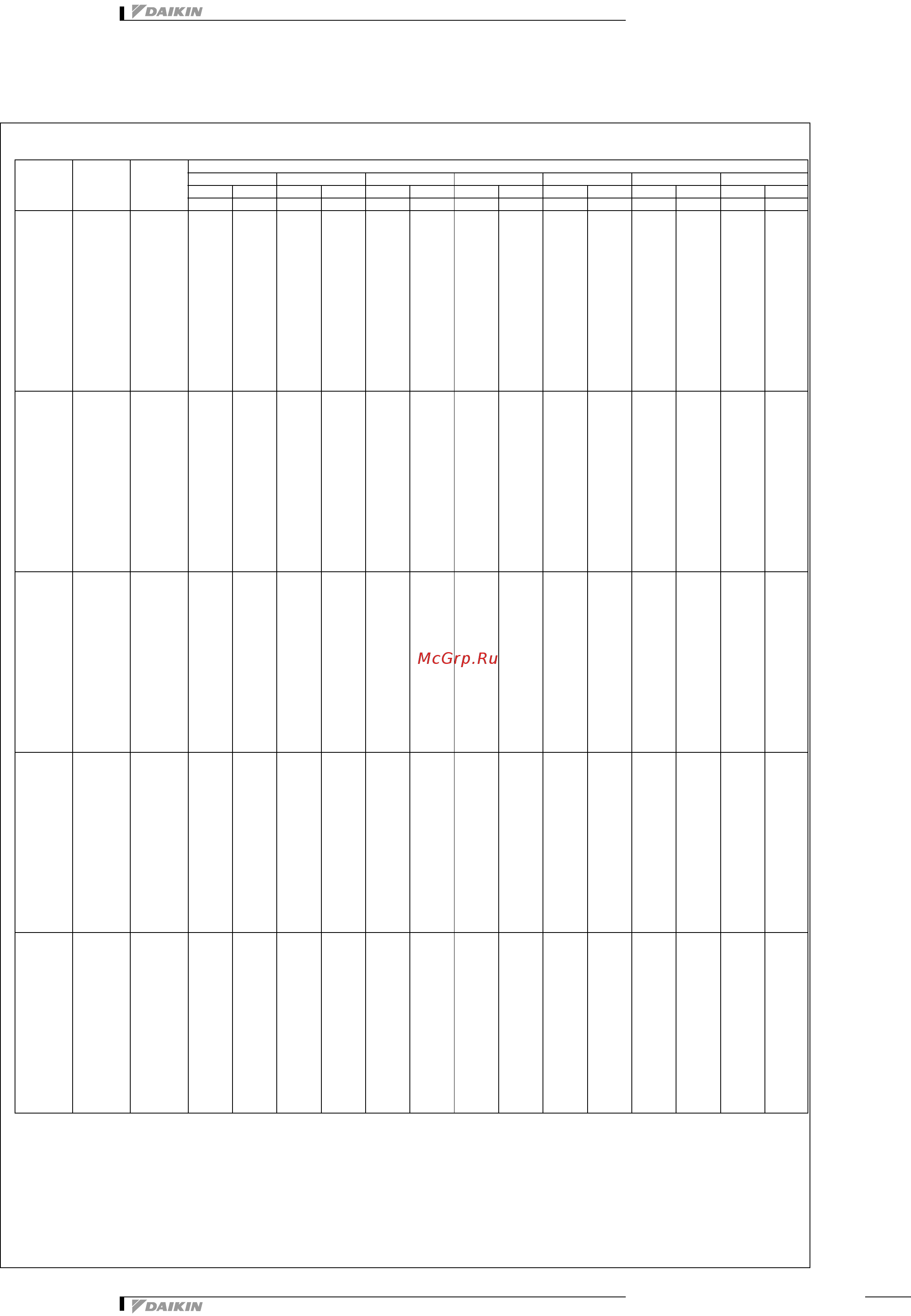 Daikin RXYSQ6PA7V1B [9/31] Таблицы мощности