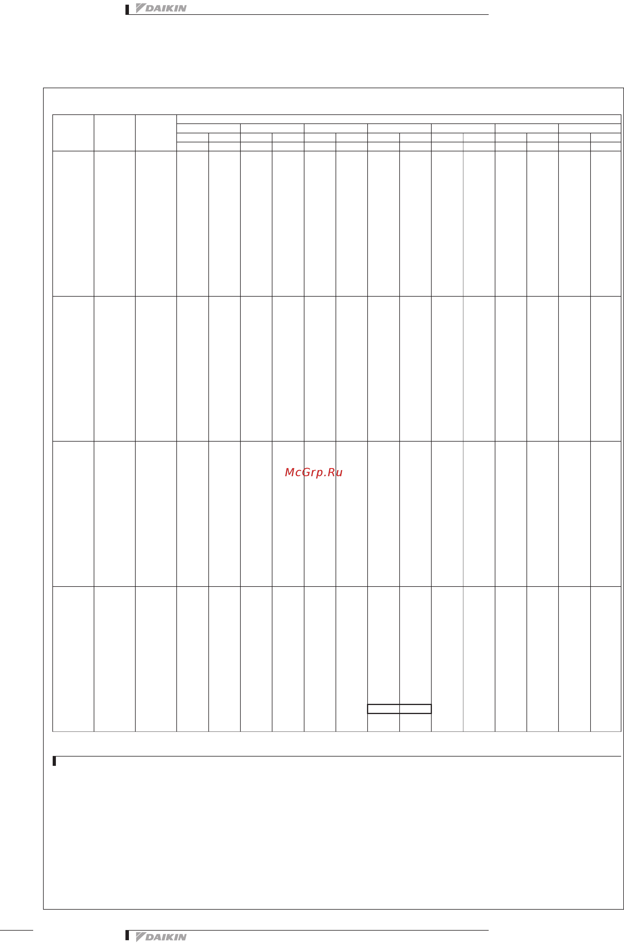 Daikin RXYSQ4PA7Y1B [10/31] Rxysq4 6pav