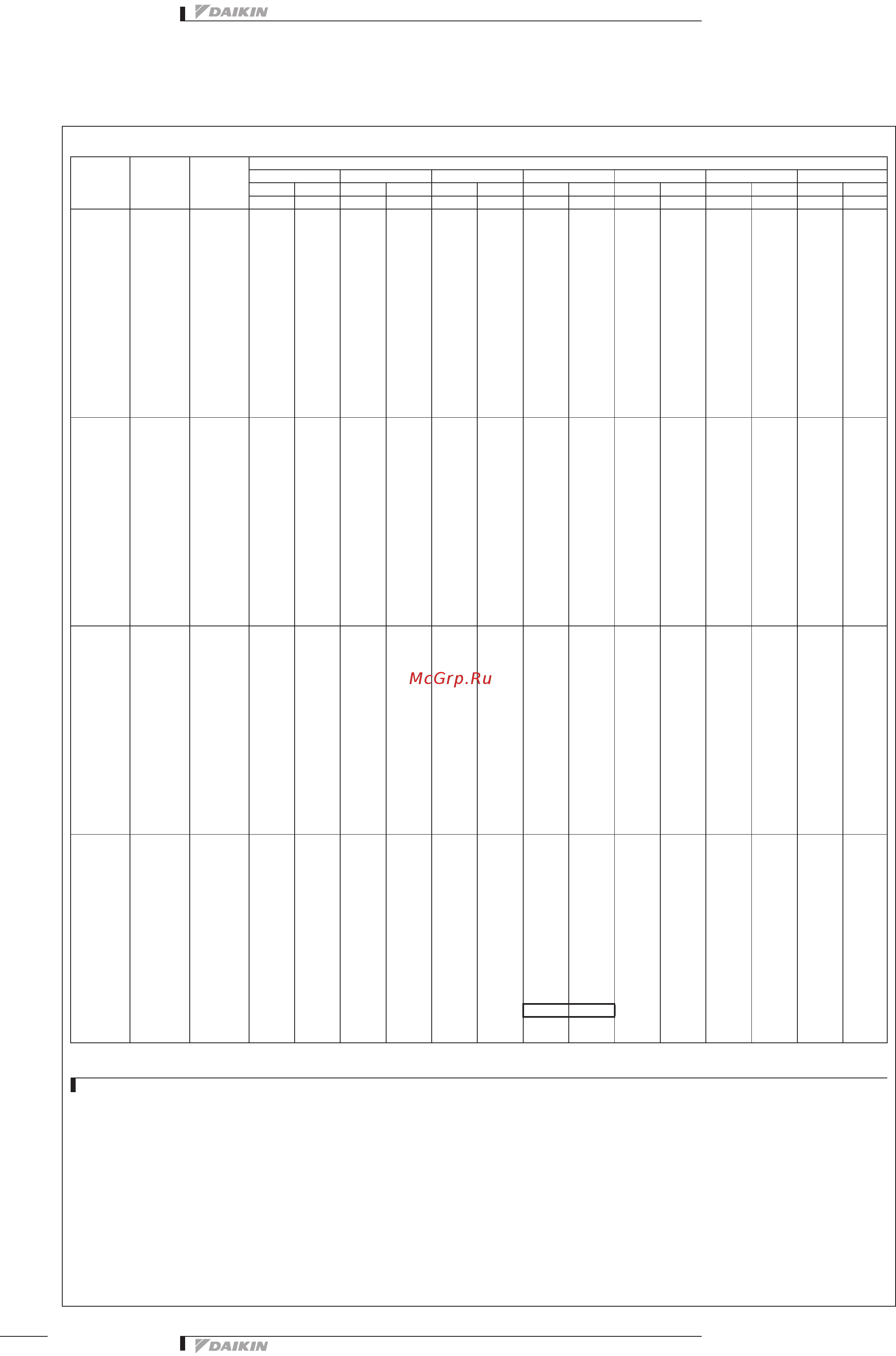 Daikin RXYSQ4PA7Y1B [12/31] Rxysq4 6pav
