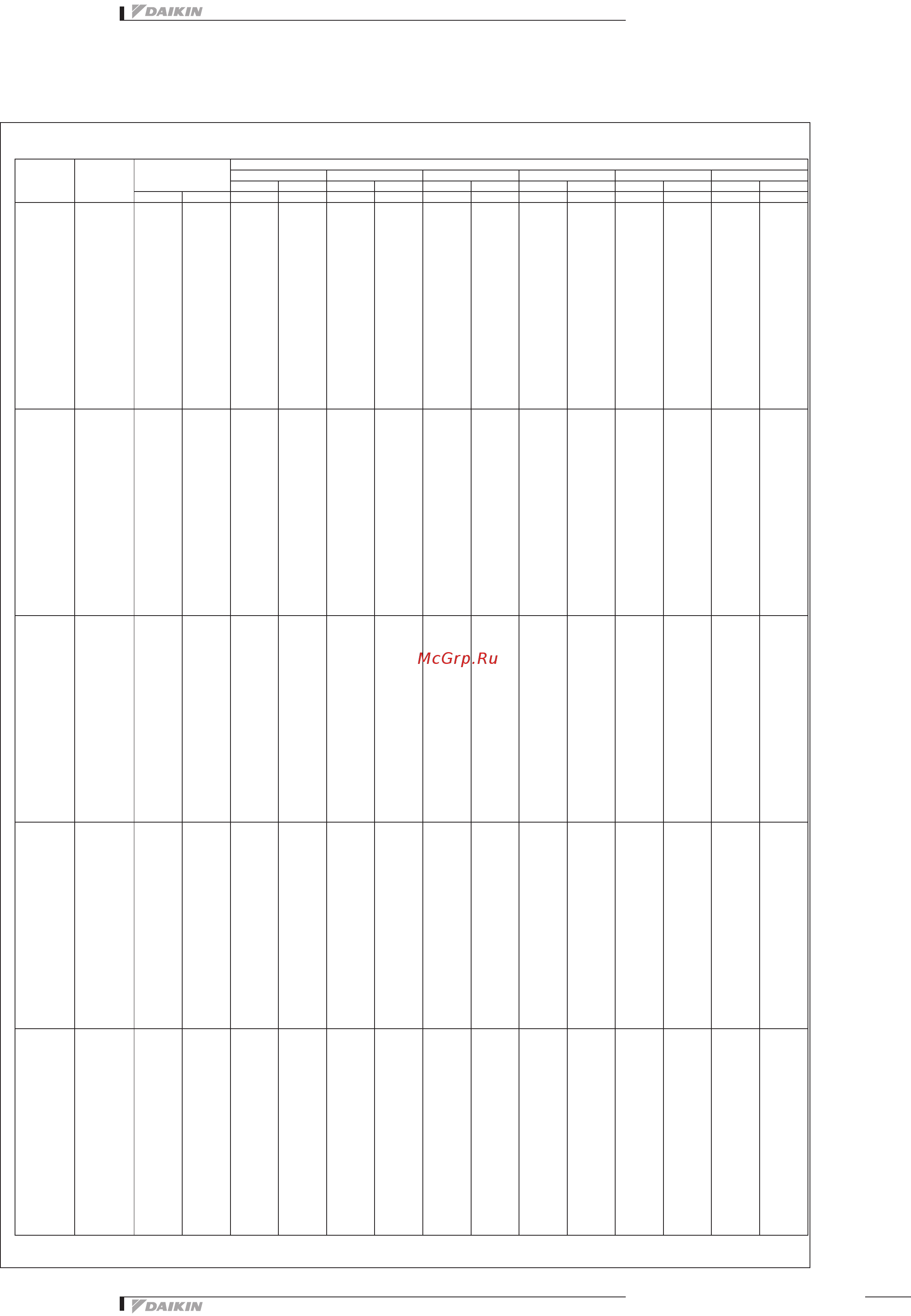 Daikin RXYSQ5PA7Y1B [15/31] Rxysq4 6pav
