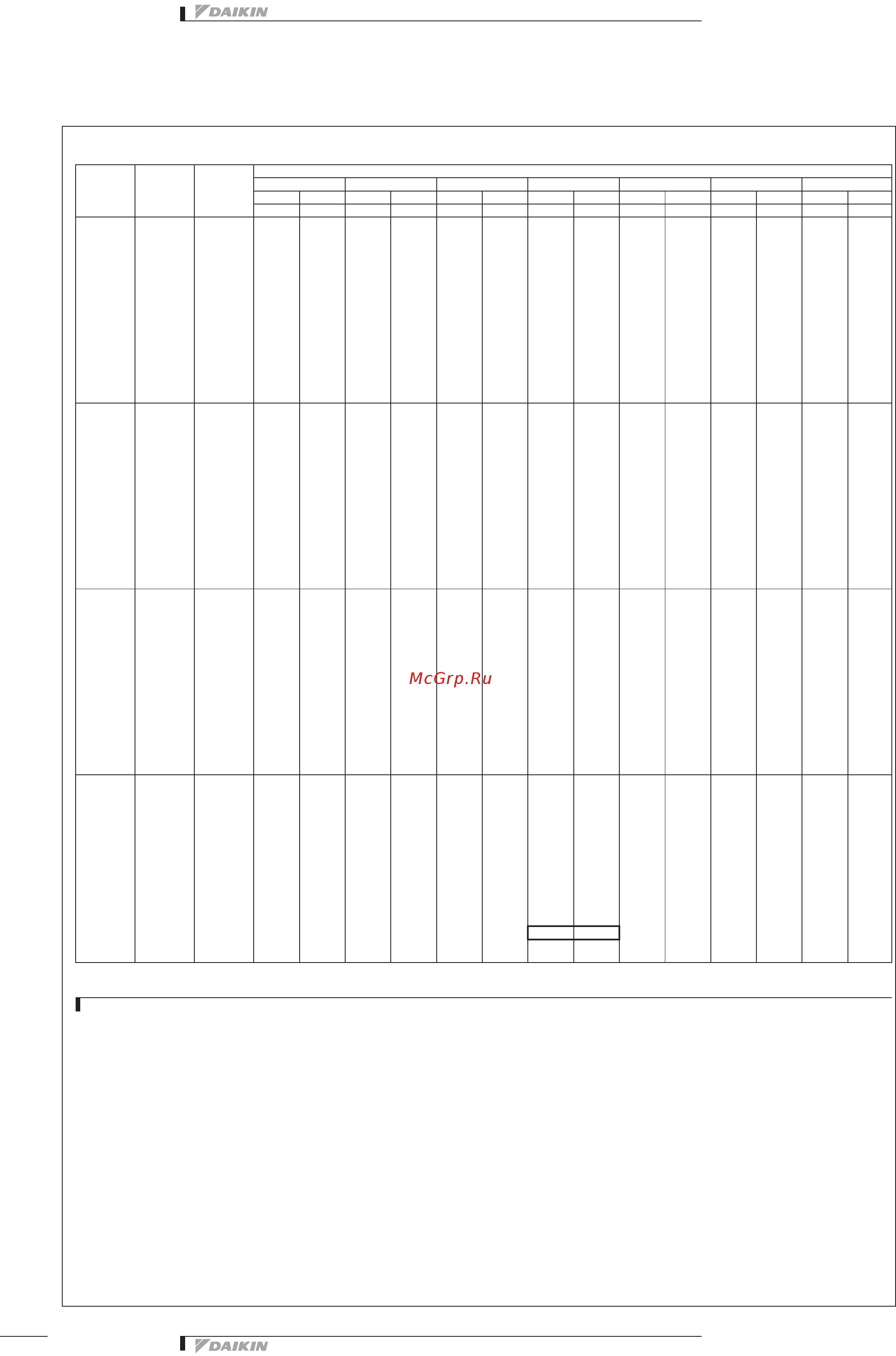 Daikin RXYSQ6PA7Y1B [8/31] Rxysq4 6pav