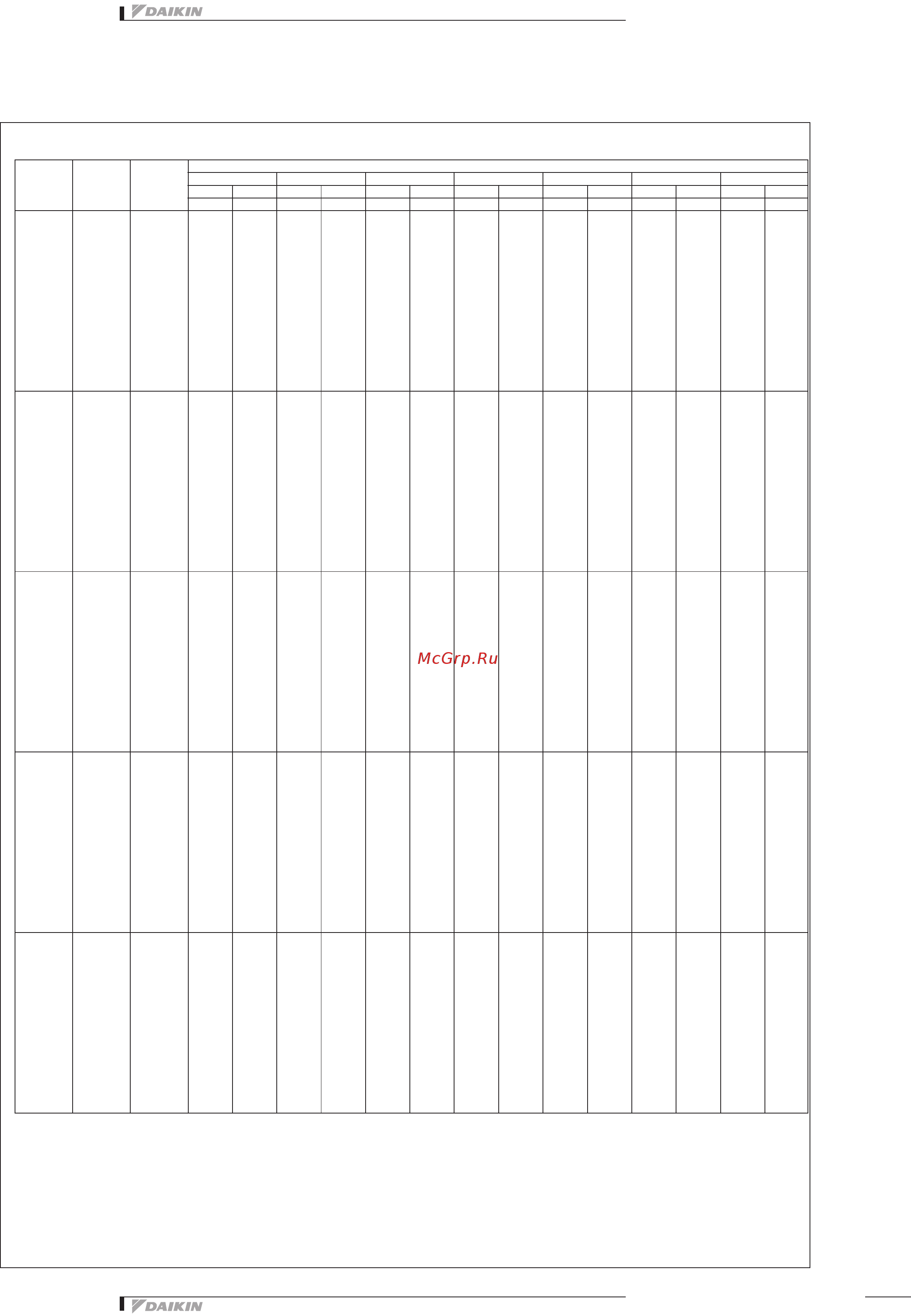 Daikin RXYSQ5PA7Y1B [9/31] Rxysq4 6pav