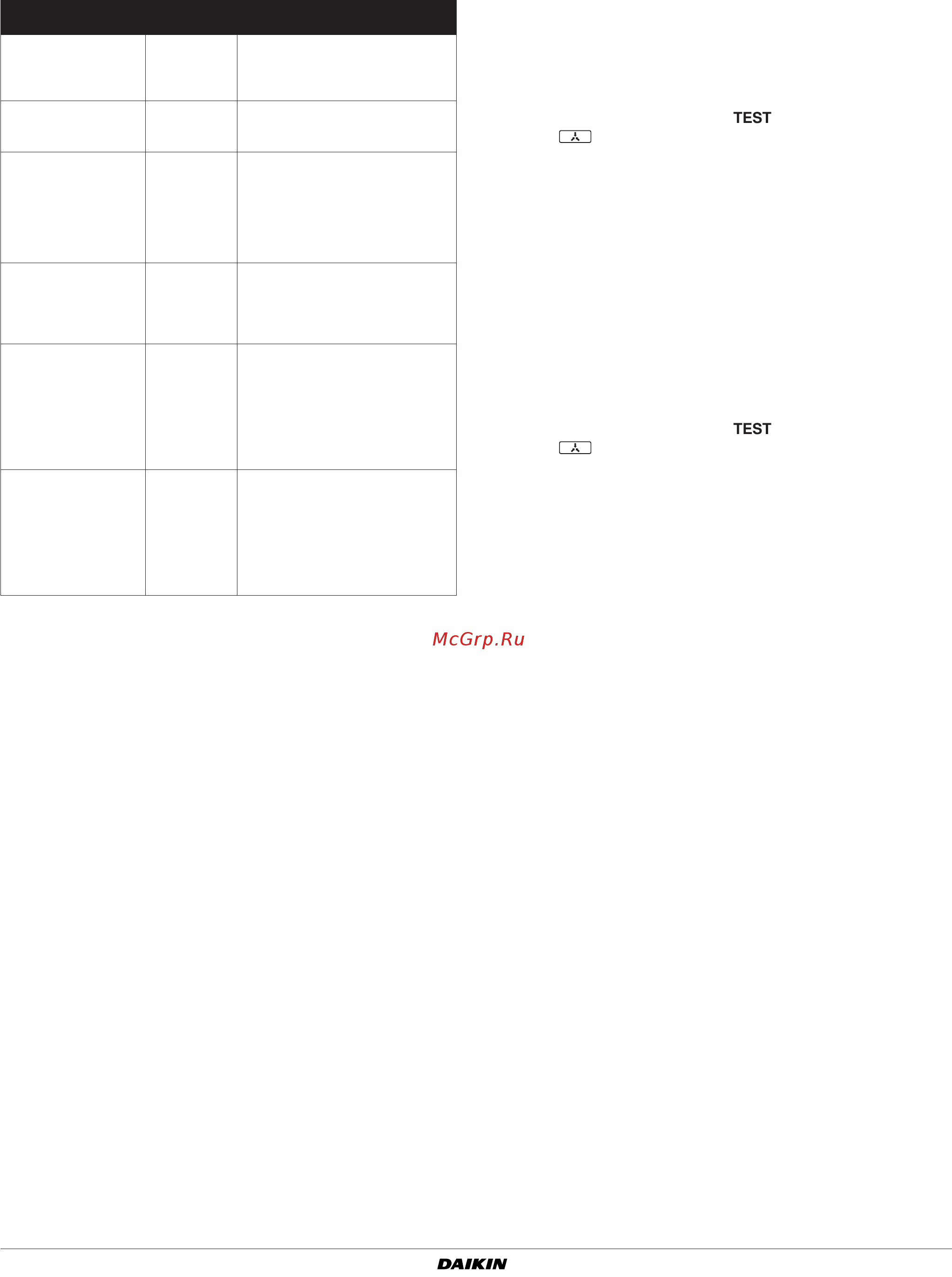 Daikin RXYRQ12P7W1B [32/36] Работа в режиме технического обслуживания