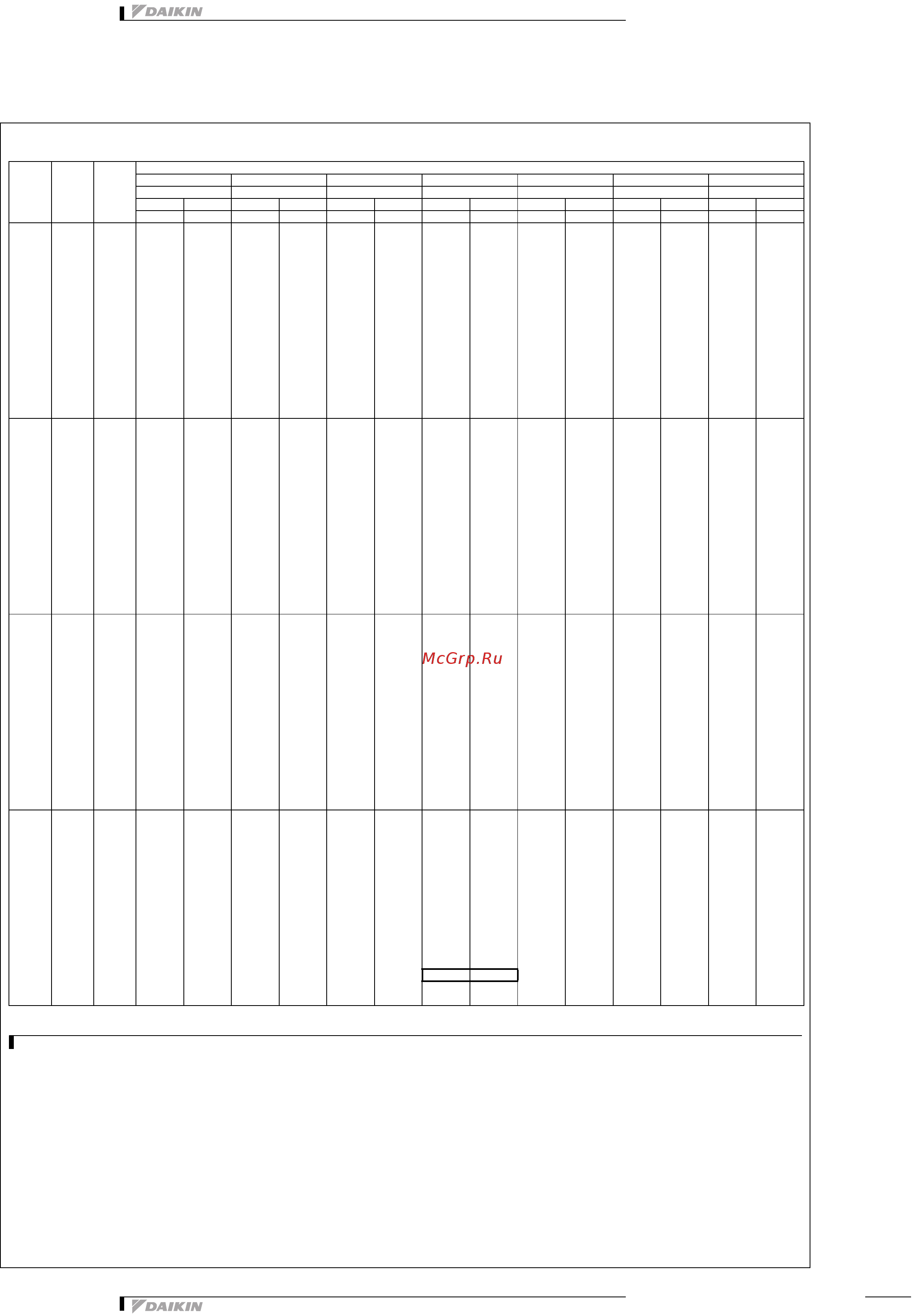 Daikin REYQ8P9Y1B [31/133] Таблицы мощности