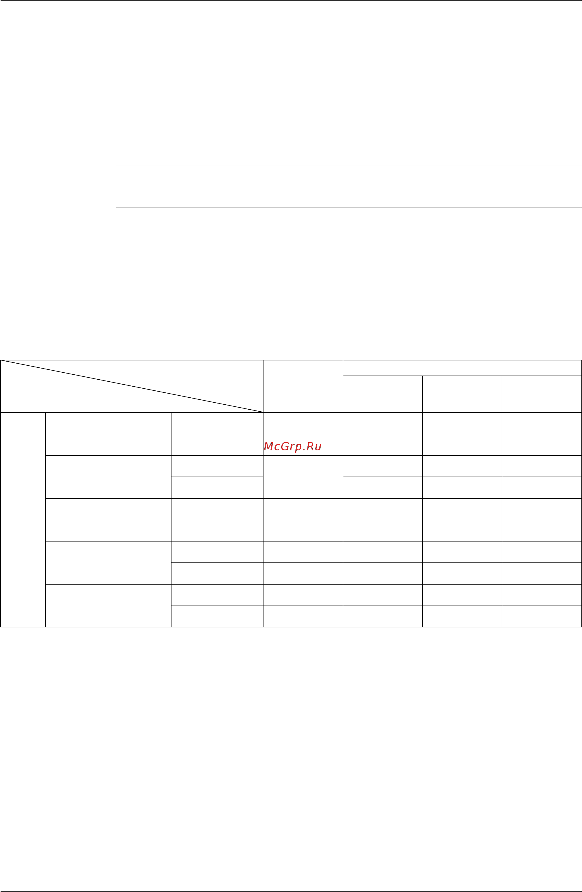 Daikin RXQ26MAY1 [122/344] List of swing flap operations