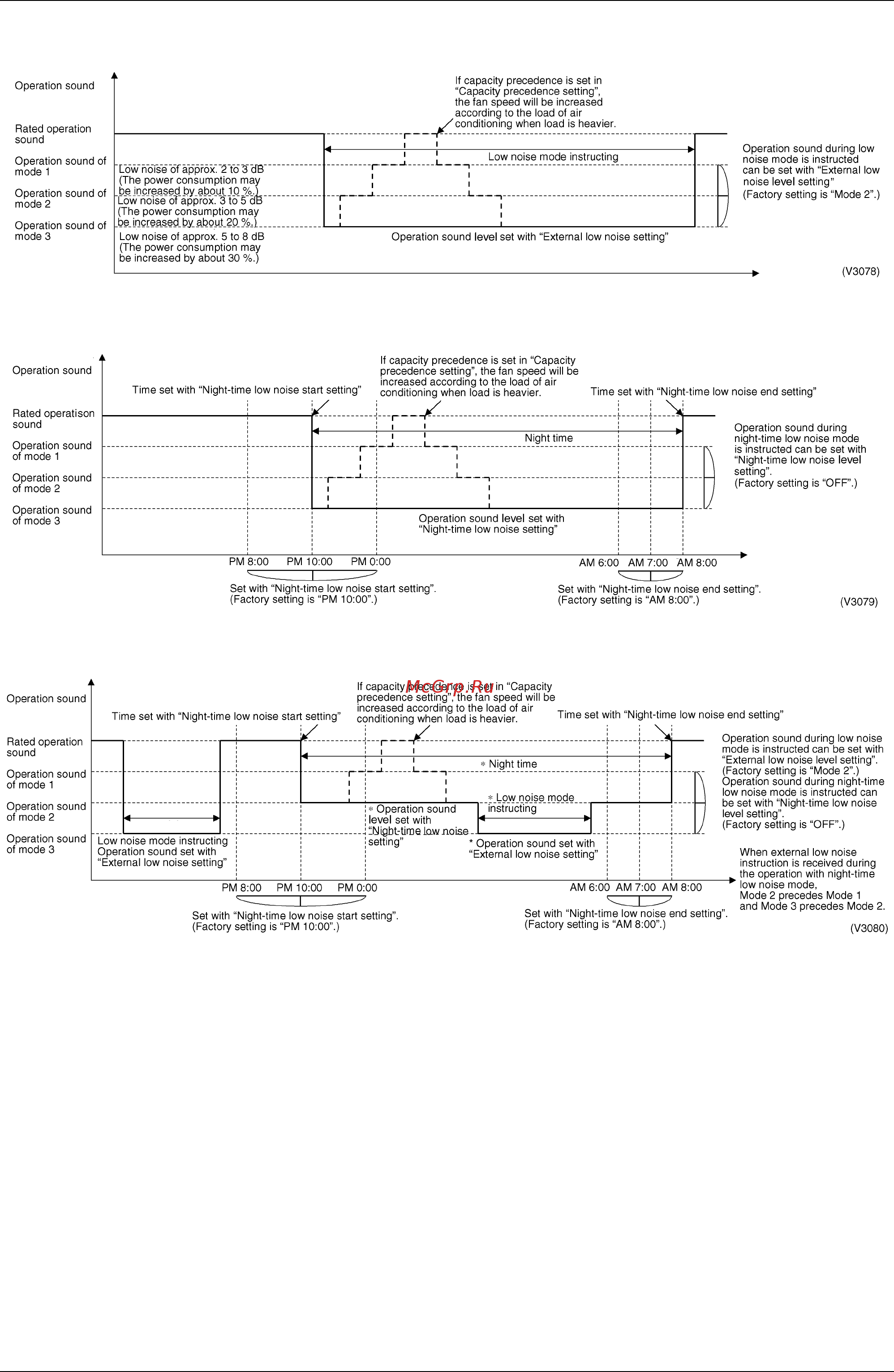 Daikin RXQ40MAY1 [156/344] Image of operation in the case of a b