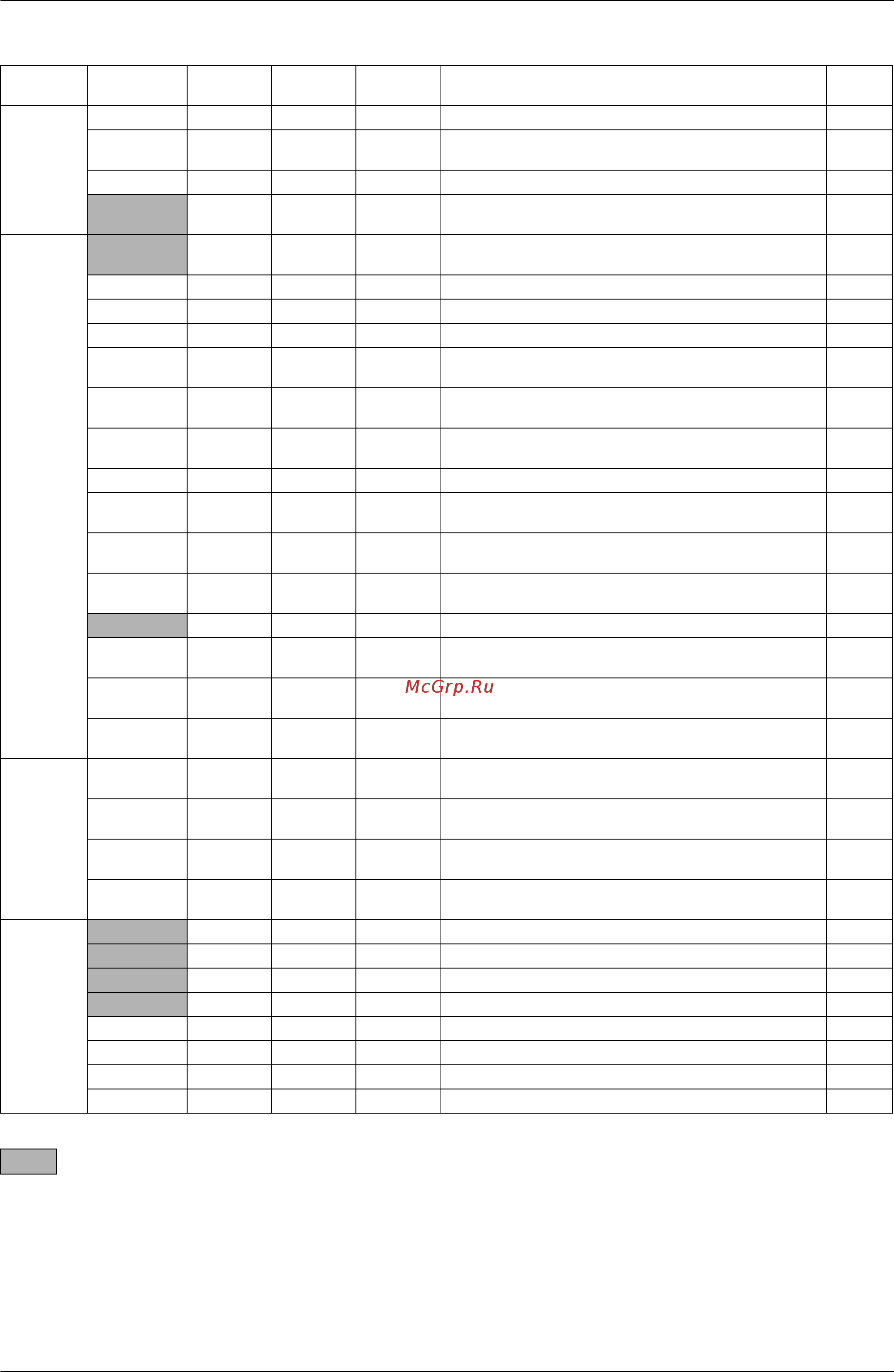 Daikin RXQ8MAY1 [180/344] The system operates for malfunction codes indicated in black squares however be sure to check and repair