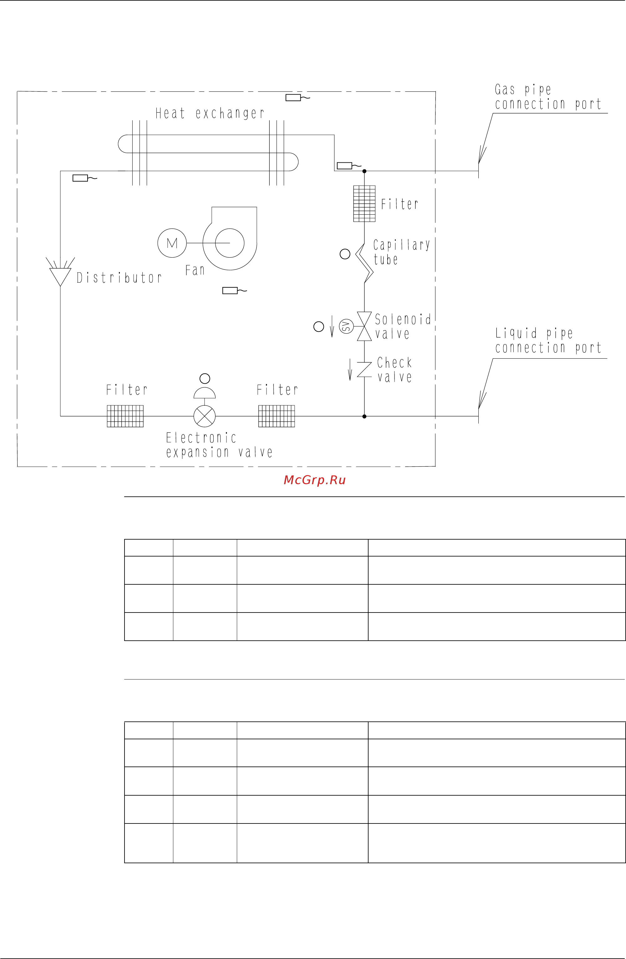 Daikin RXQ16MAY1 [71/344] Outdoor air processing unit fxmq125mfv1 250mfv1