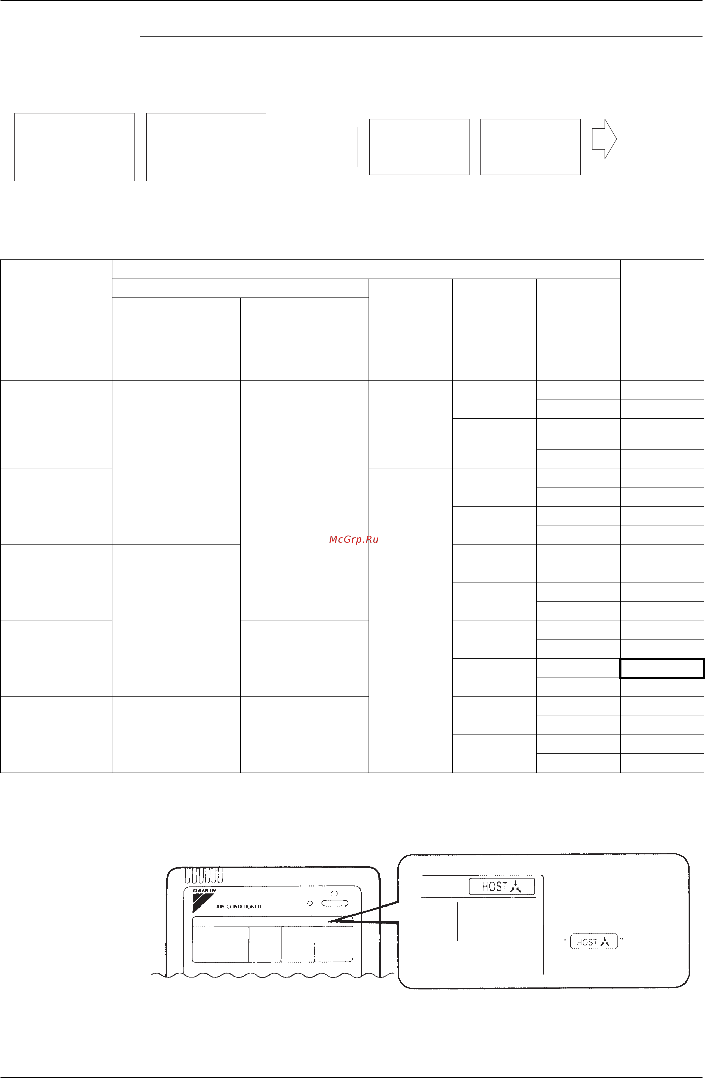 Daikin RXYQ16M7W1B [142/344] How to select operation mode