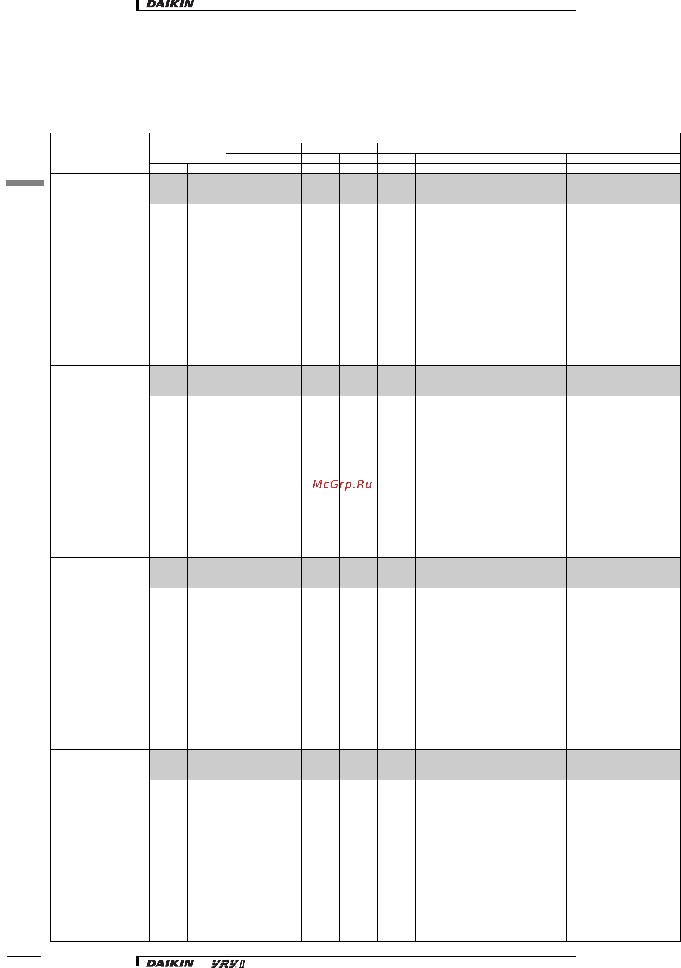 Daikin RXYQ16M7W1B [109/182] Capacity tables