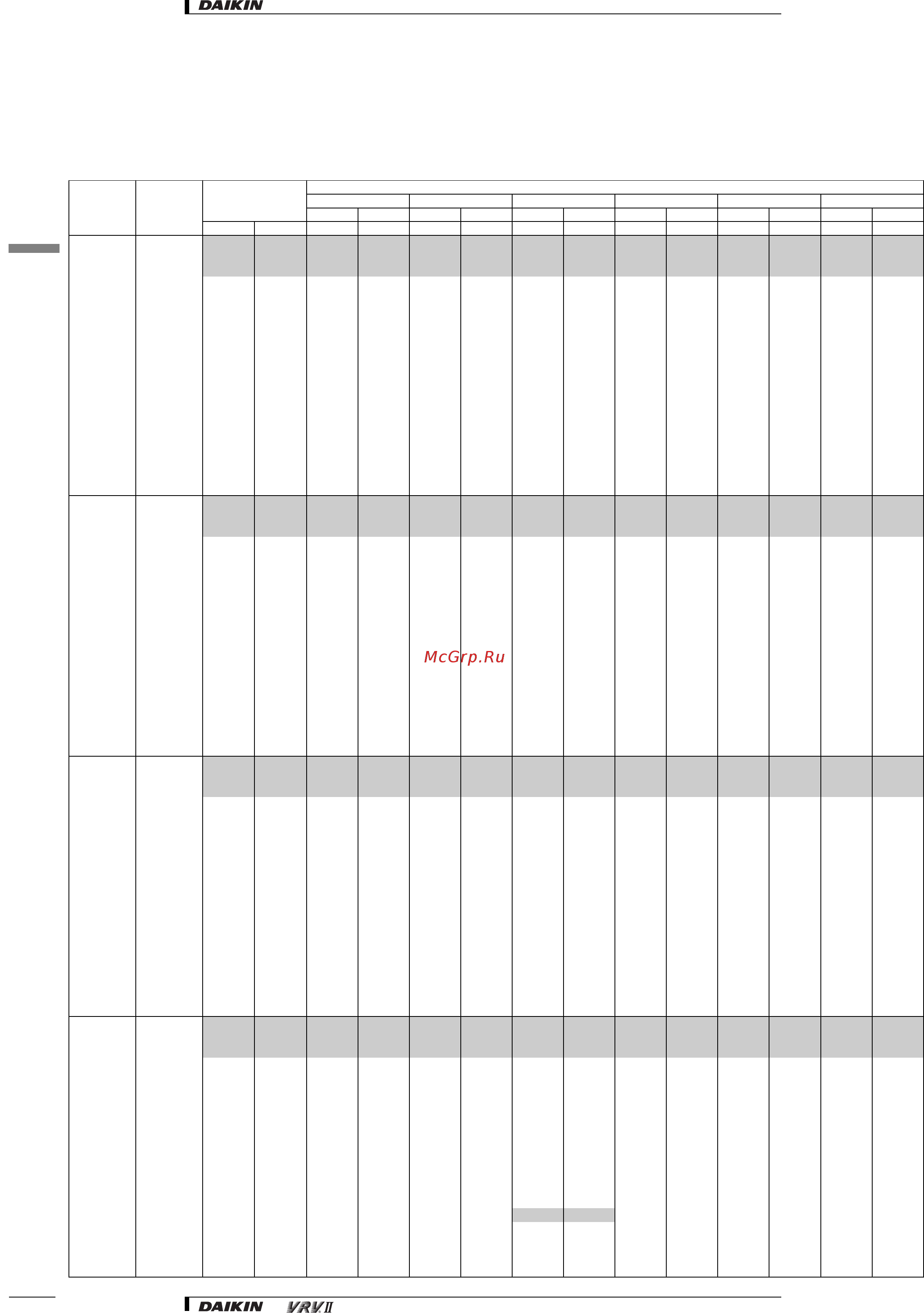 Daikin RXYQ24M7W1B [111/182] Capacity tables
